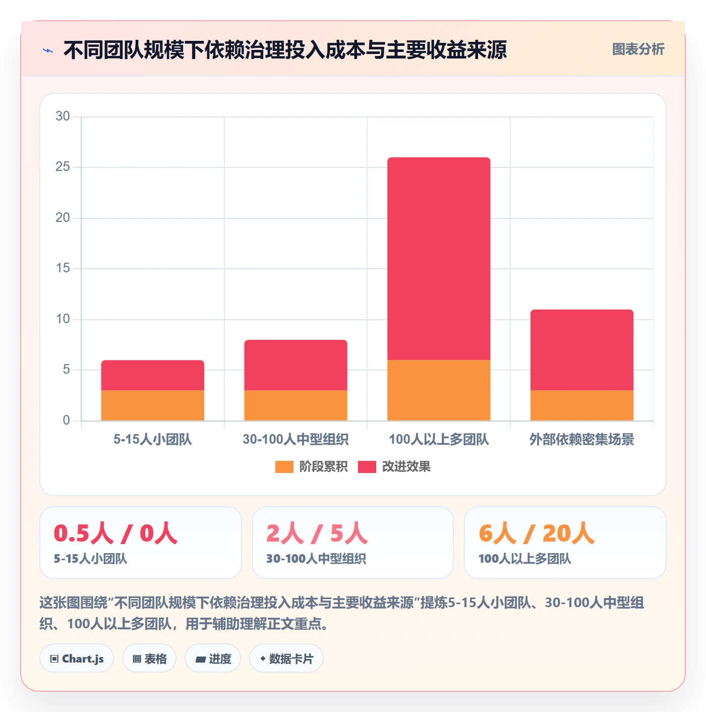 依赖冲突流程与规范:项目负责人任务依赖流程优化关键指标