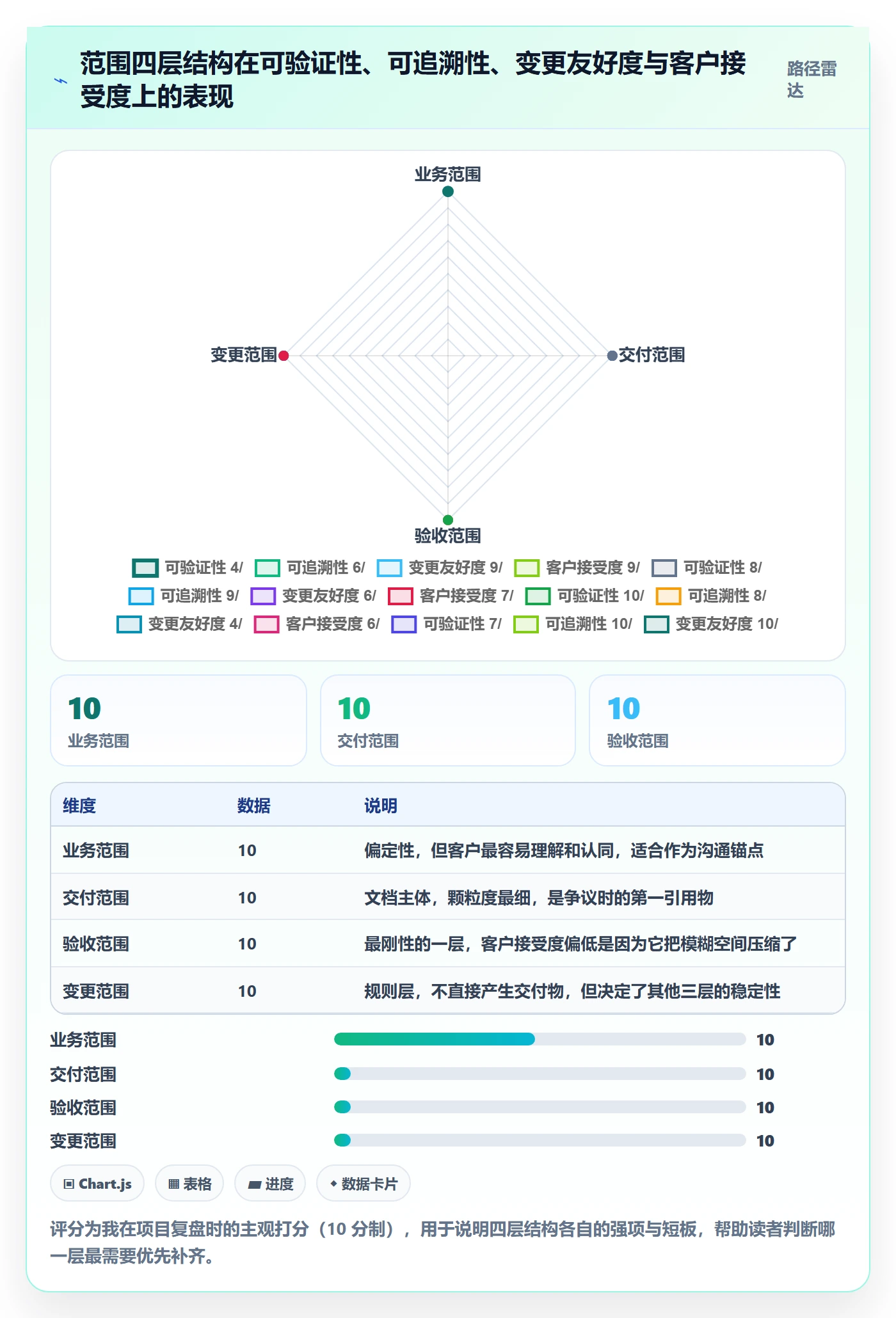 交付范围怎么做?项目成员最佳实践:项目范围从0到1