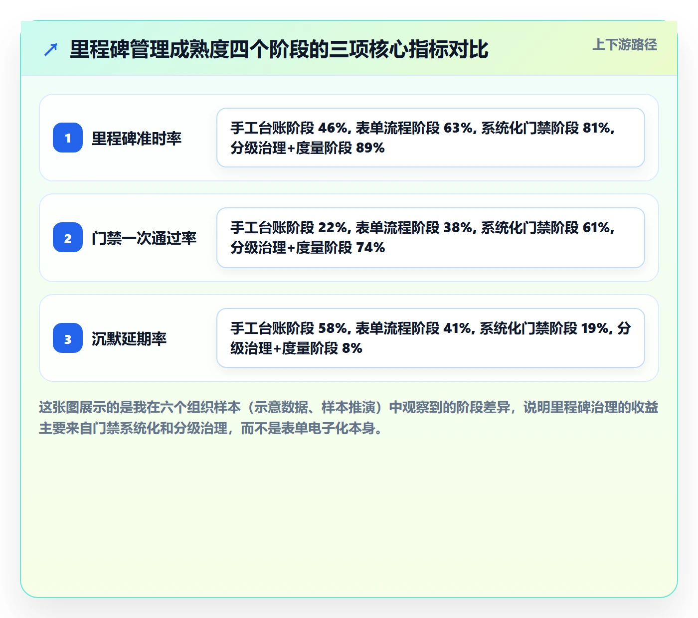 里程碑流程与规范：PMO里程碑最佳实践关键指标