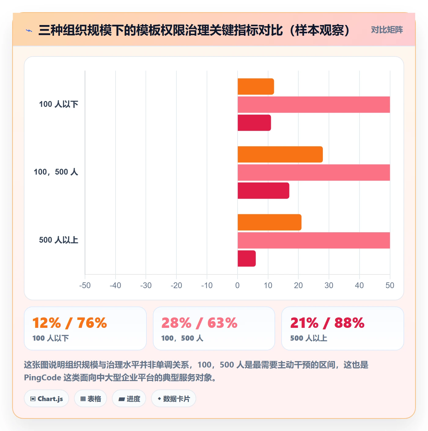 项目模板模板权限全流程:企业管理者数据分析与一文讲清