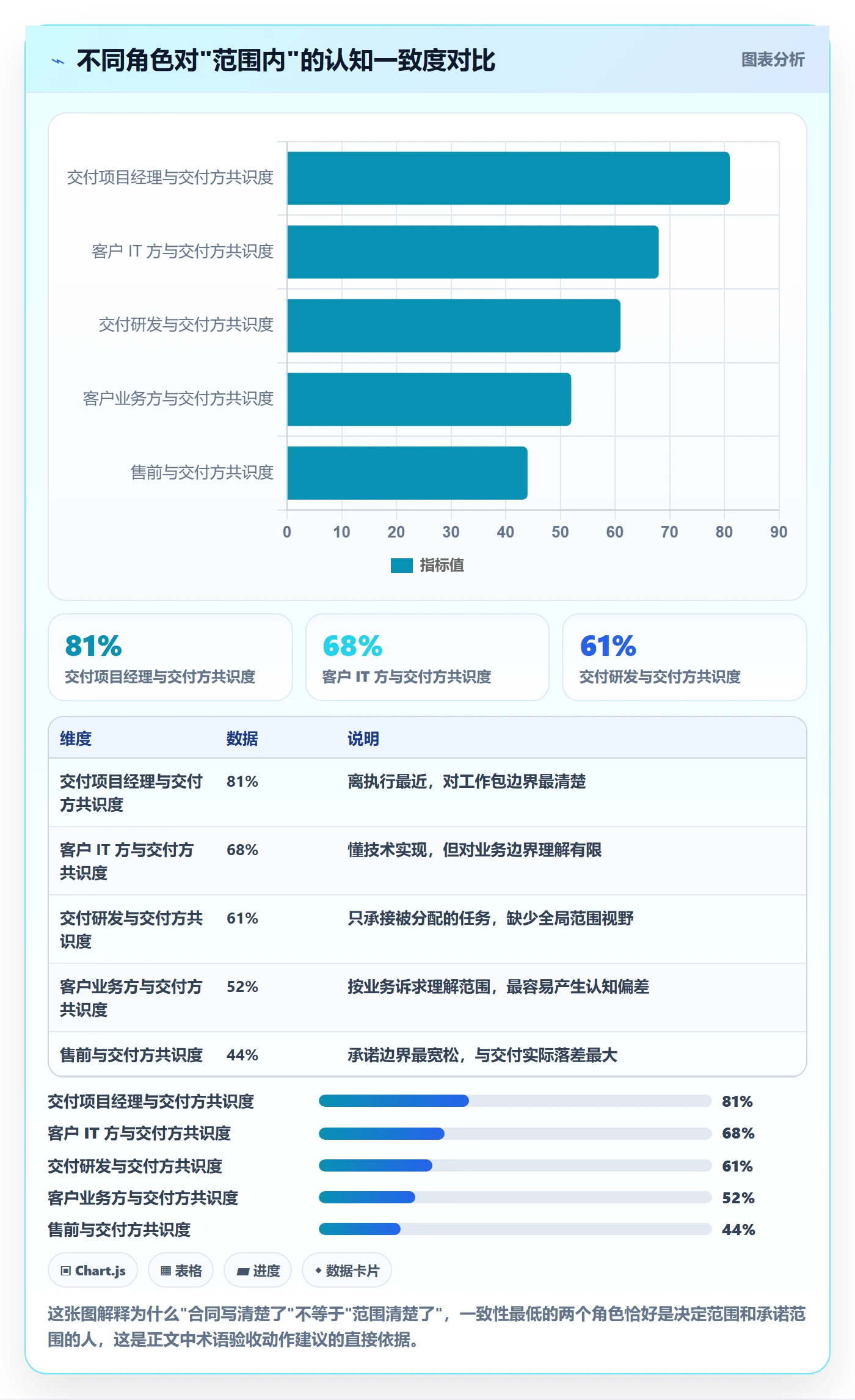 交付范围怎么做？产品经理风险控制：项目范围从0到1