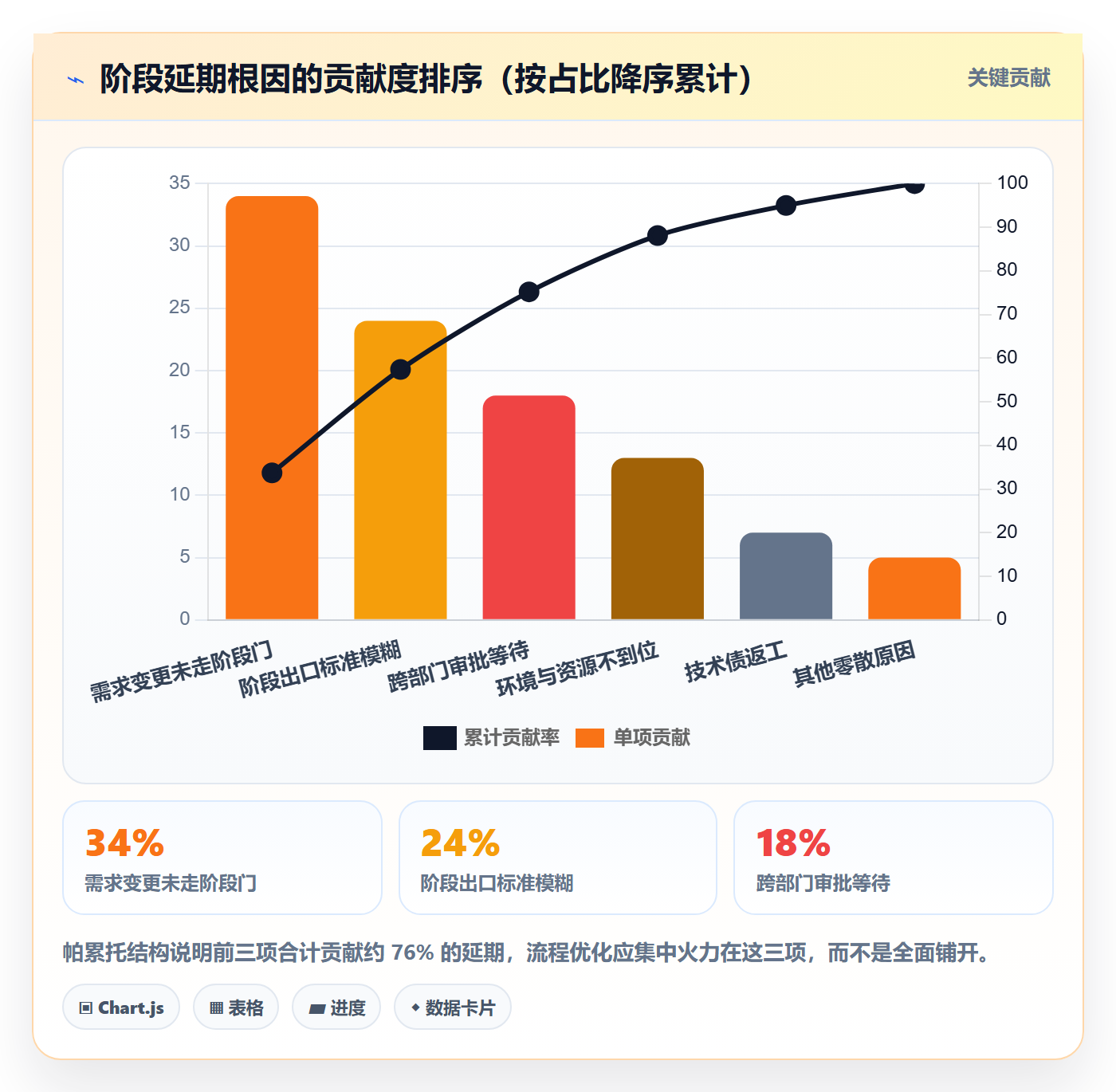 项目阶段阶段负责人全流程:项目经理流程优化与一文讲清