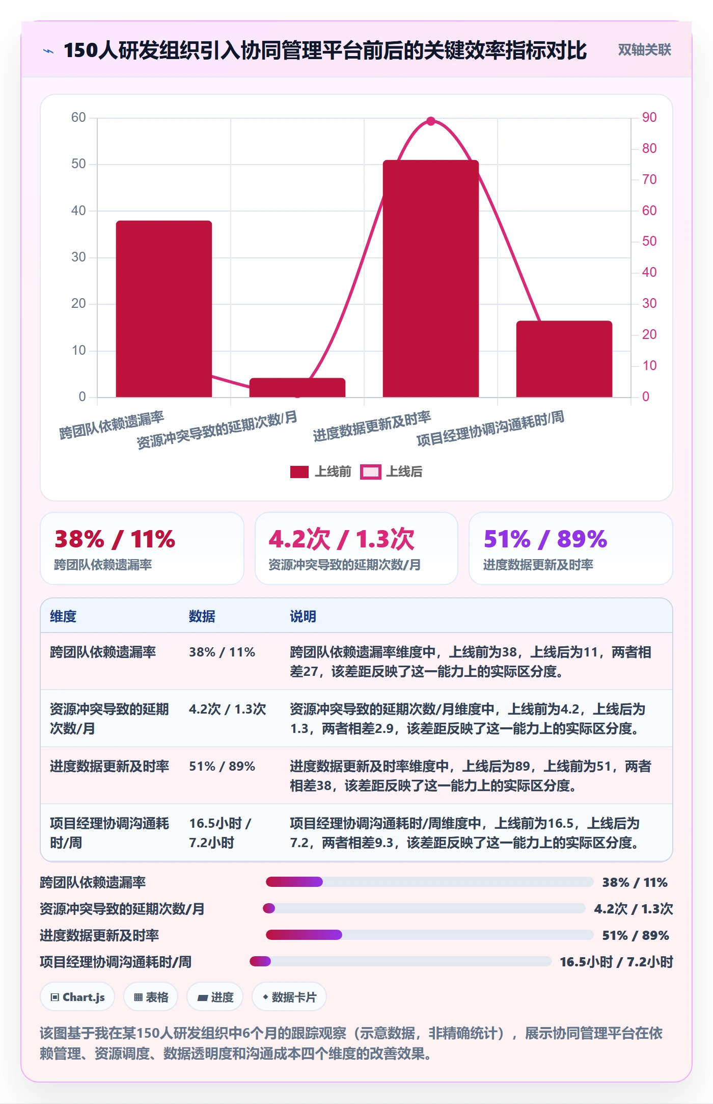 实际进度管理方法大全:研发团队进度管理协同管理落地清单