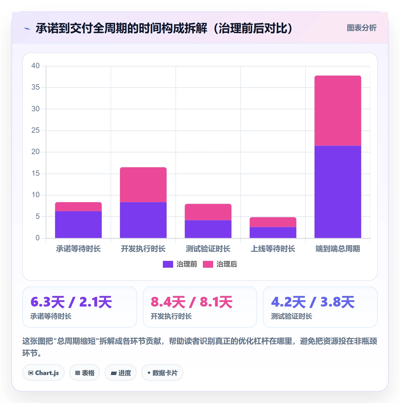 任务属性开始时间全流程：管理层数据分析与一文讲清