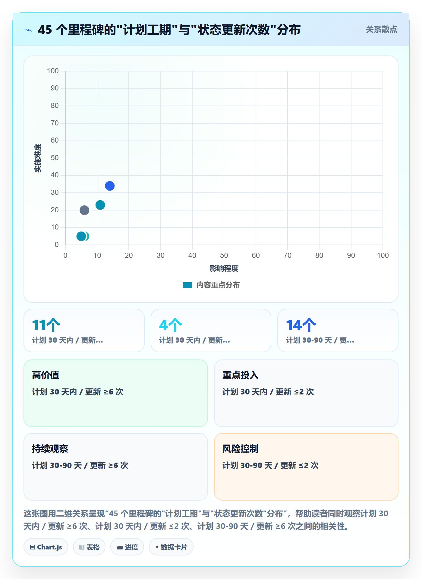 节点状态流程与规范：PMO里程碑落地方案关键指标