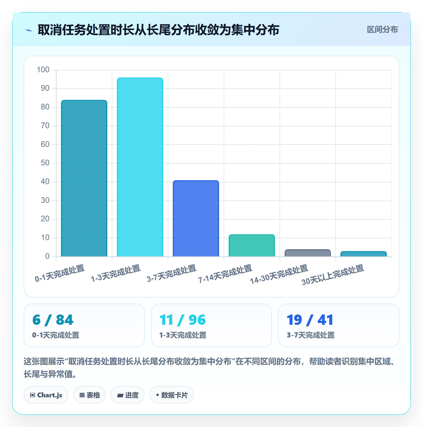 取消落地方案:研发团队开展任务执行的入门指南案例解析