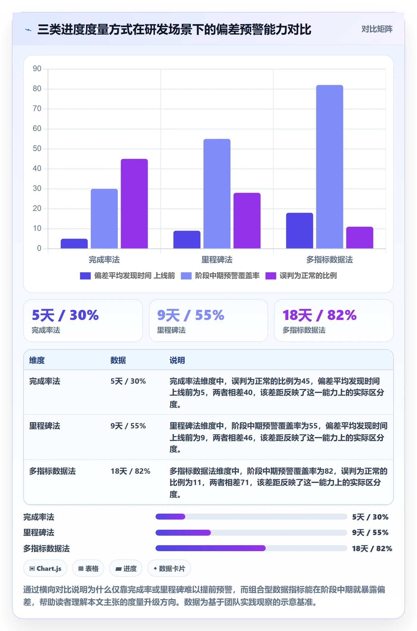 进度管理如何做好阶段进度？研发团队数据分析与操作步骤