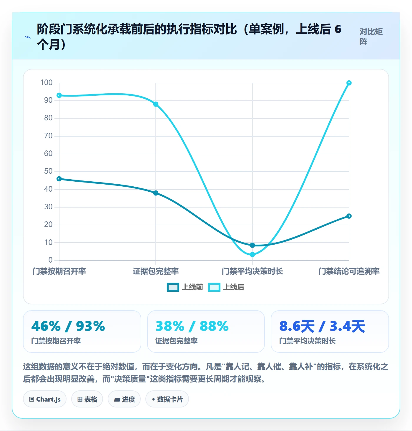 阶段门落地方案:项目经理开展项目阶段的入门指南案例解析