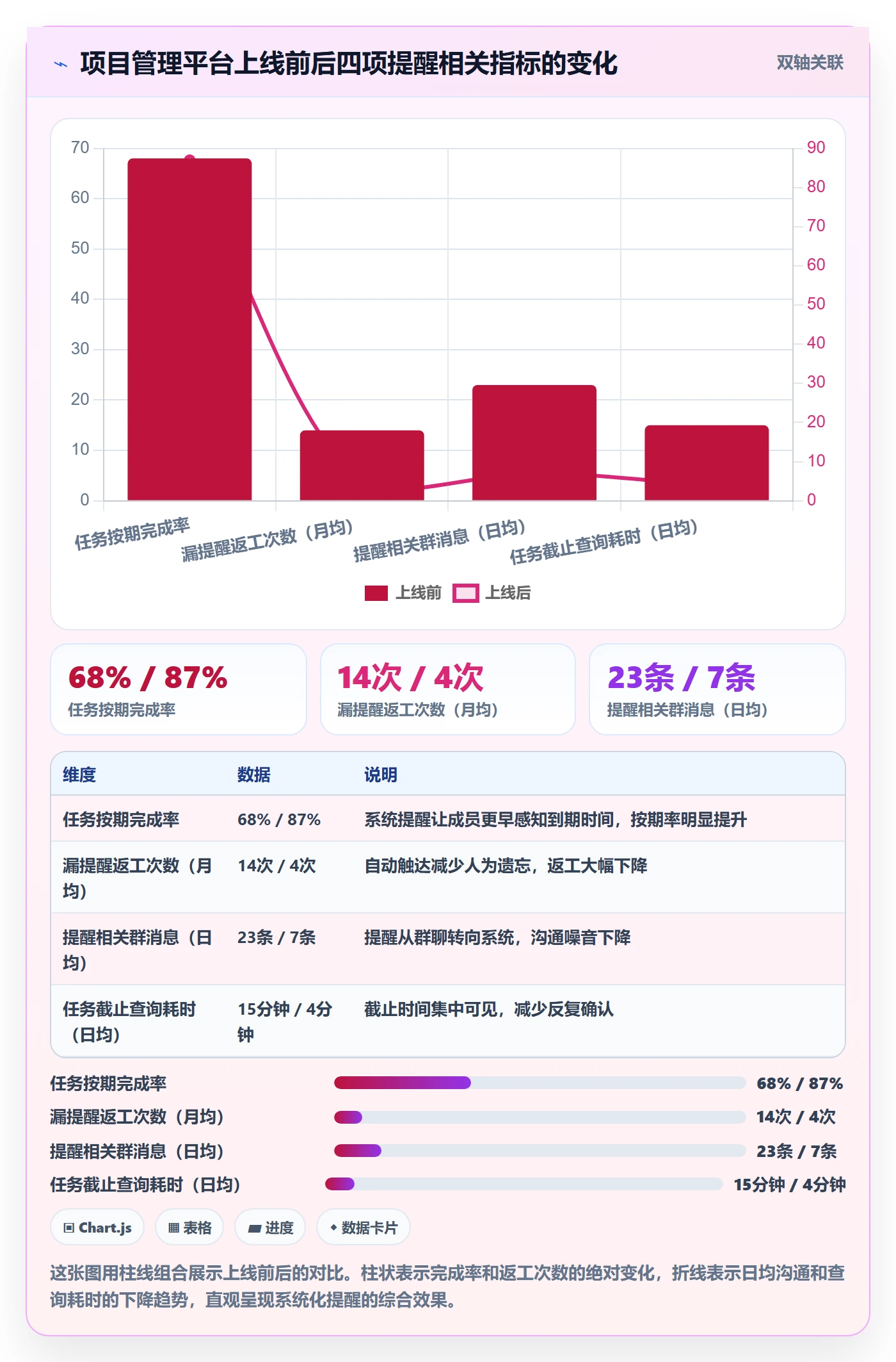 到期提醒怎么做?项目成员入门指南:任务提醒从0到1