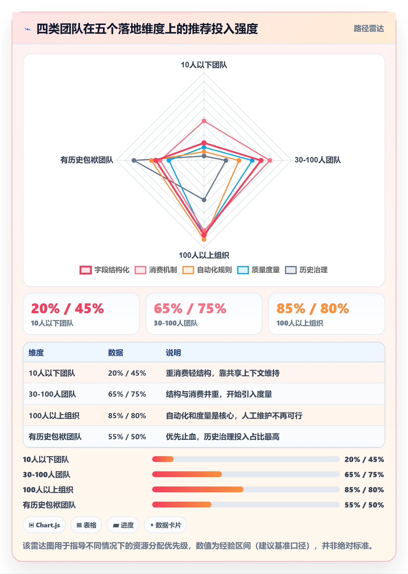 更新记录落地方案:研发团队开展进度跟踪的风险控制案例解析