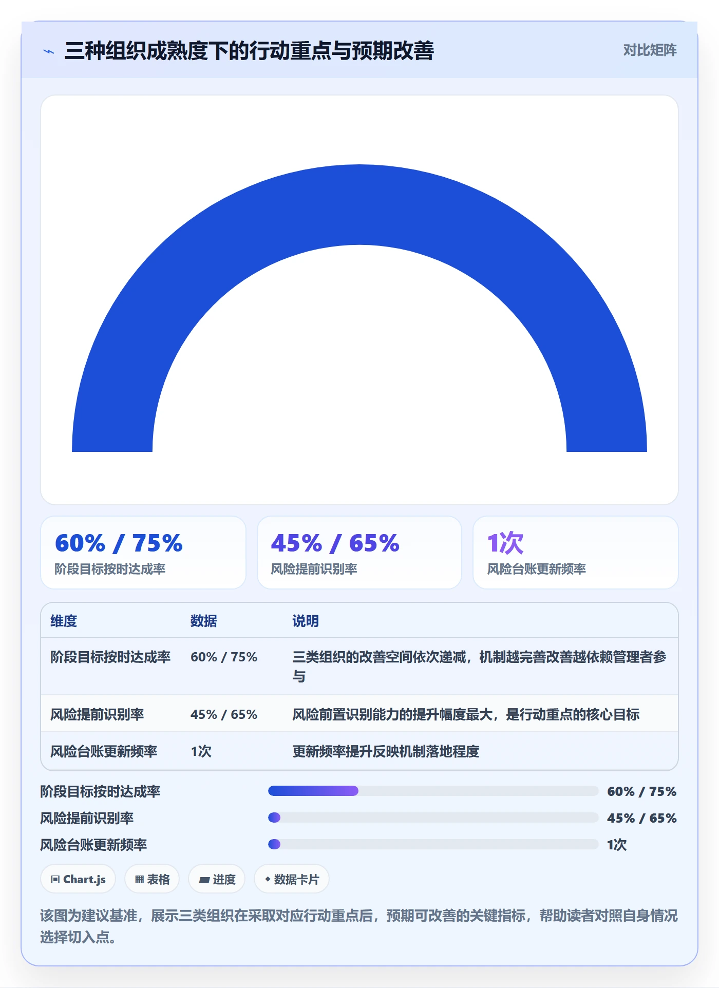 阶段目标落地方案：企业管理者开展项目目标的风险控制案例解析