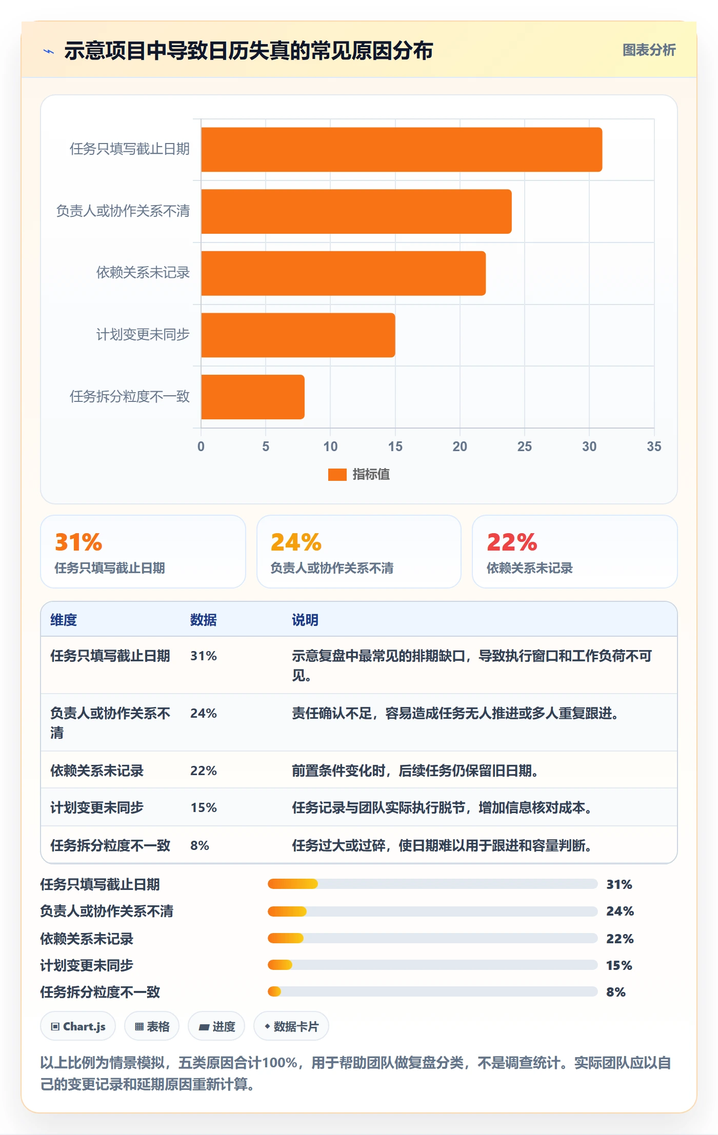 任务日历实操方法:项目经理提升日历视图效率的效率提升方法与模板