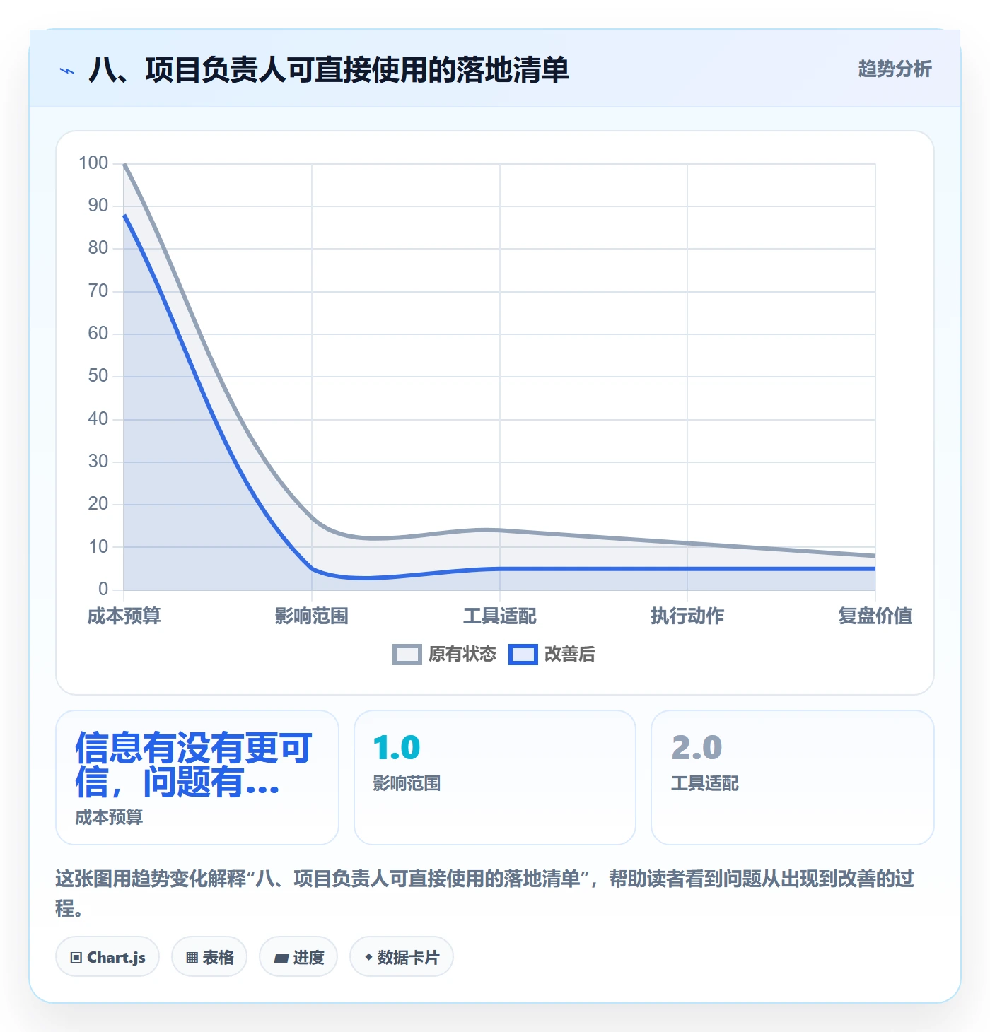 八、项目负责人可直接使用的落地清单