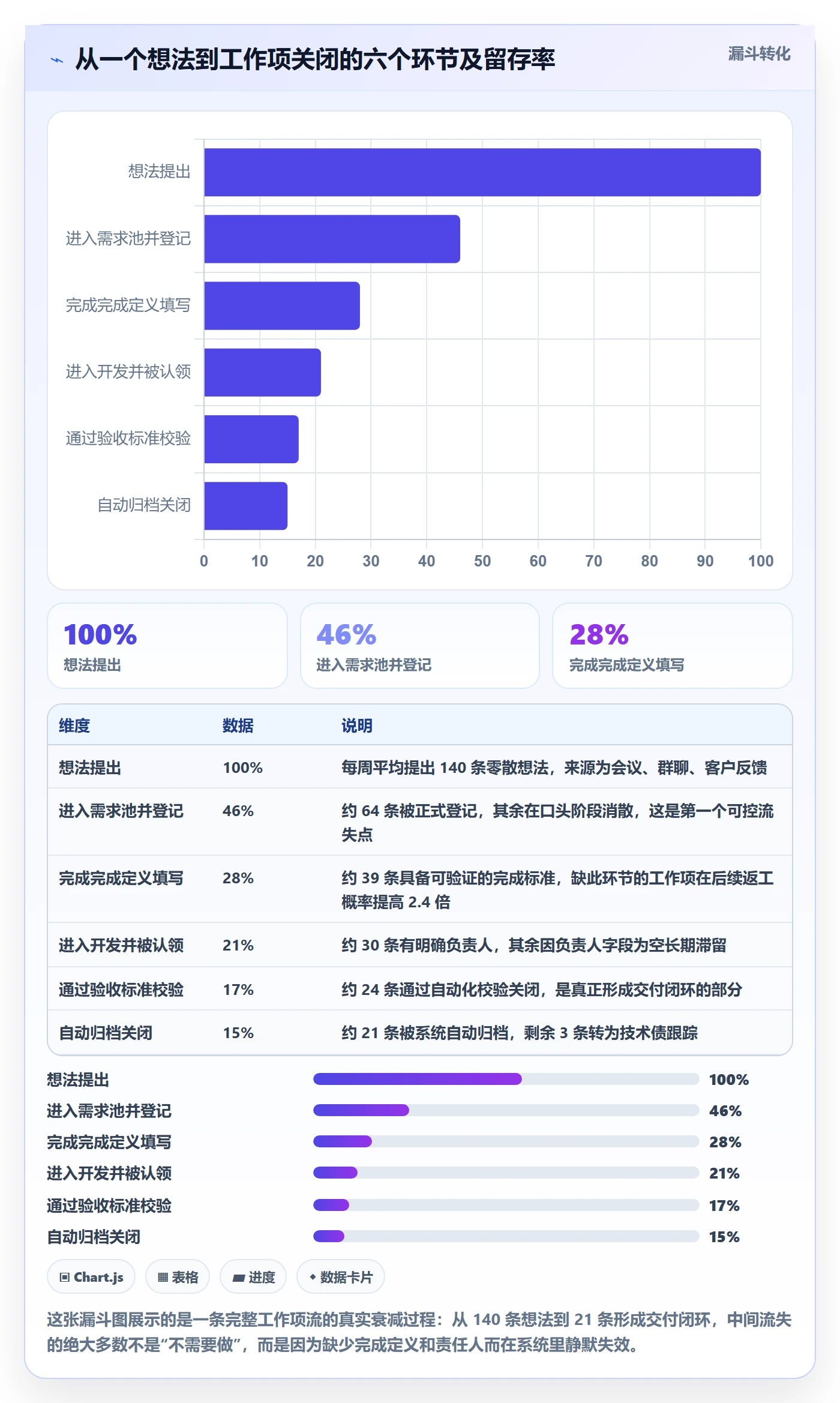 工作项落地方案:项目成员开展任务管理的实操方法案例解析