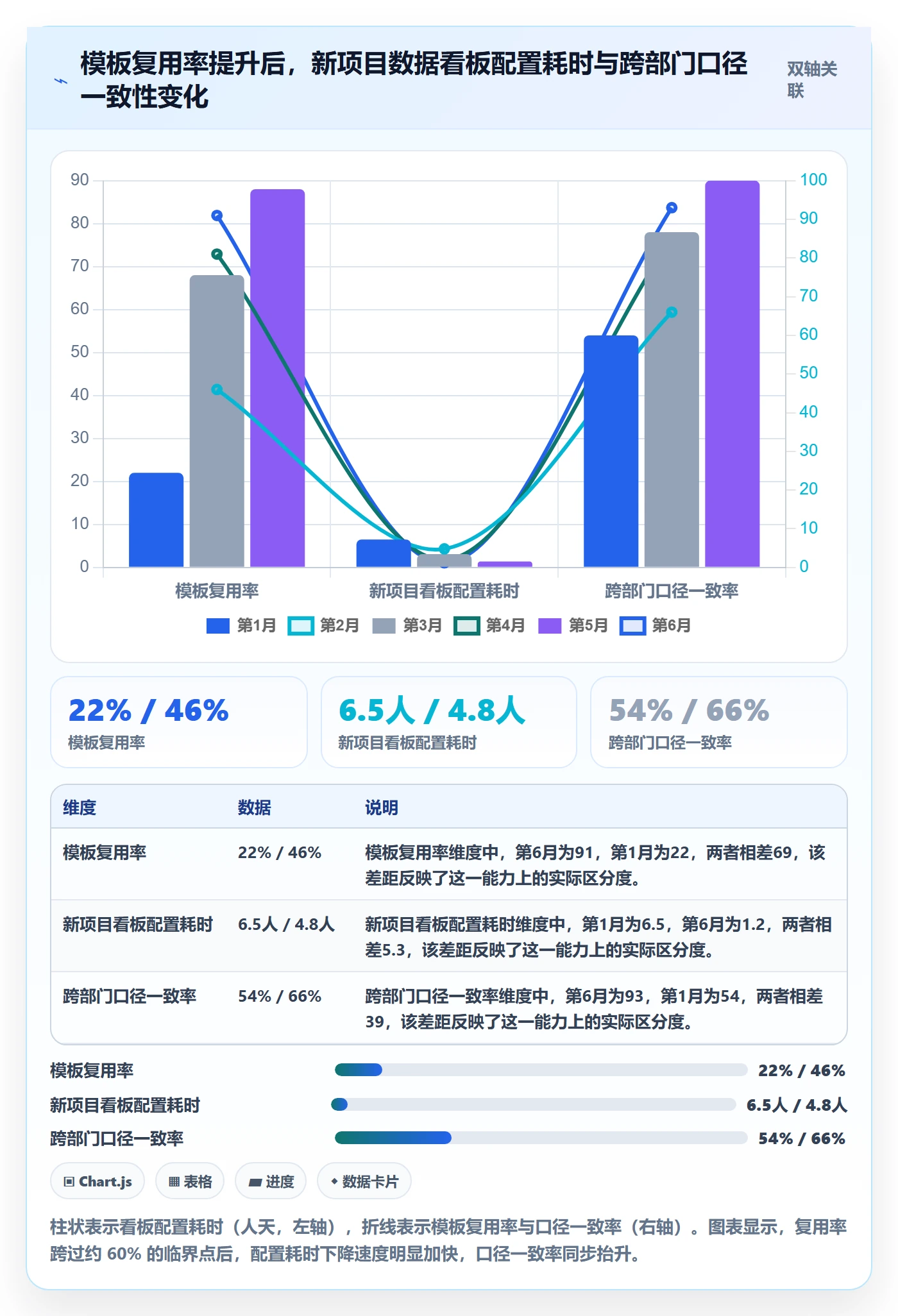 项目模板模板阶段教程:跨部门团队数据分析,避坑指南