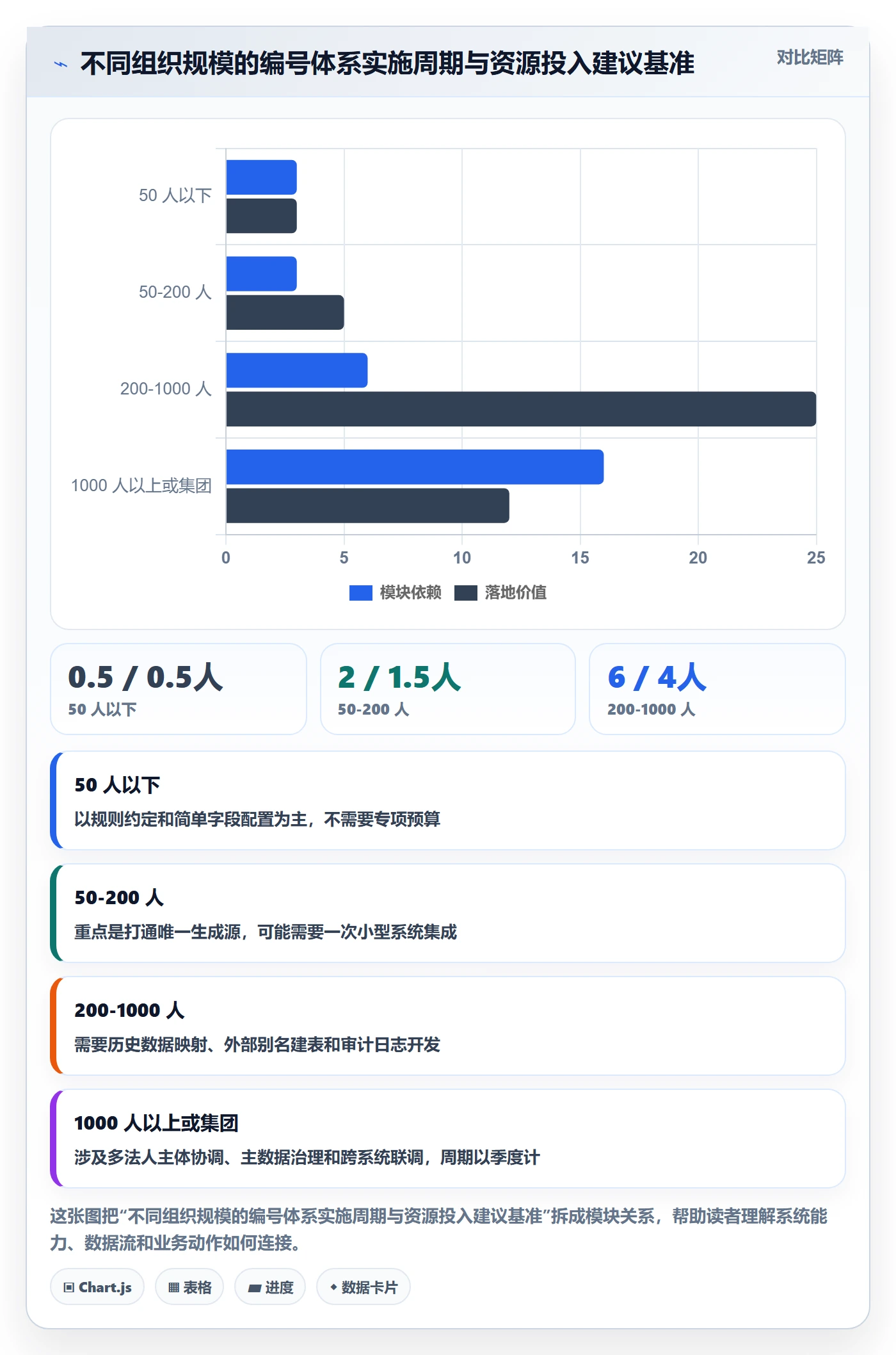 项目立项项目编号教程:管理层落地方案,避坑指南