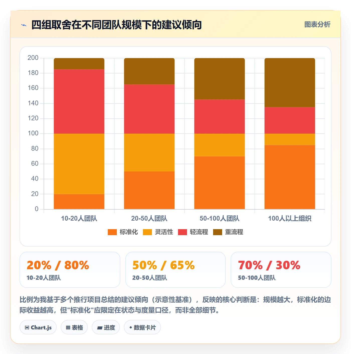 负责人怎么做?项目成员效率提升:任务管理从0到1