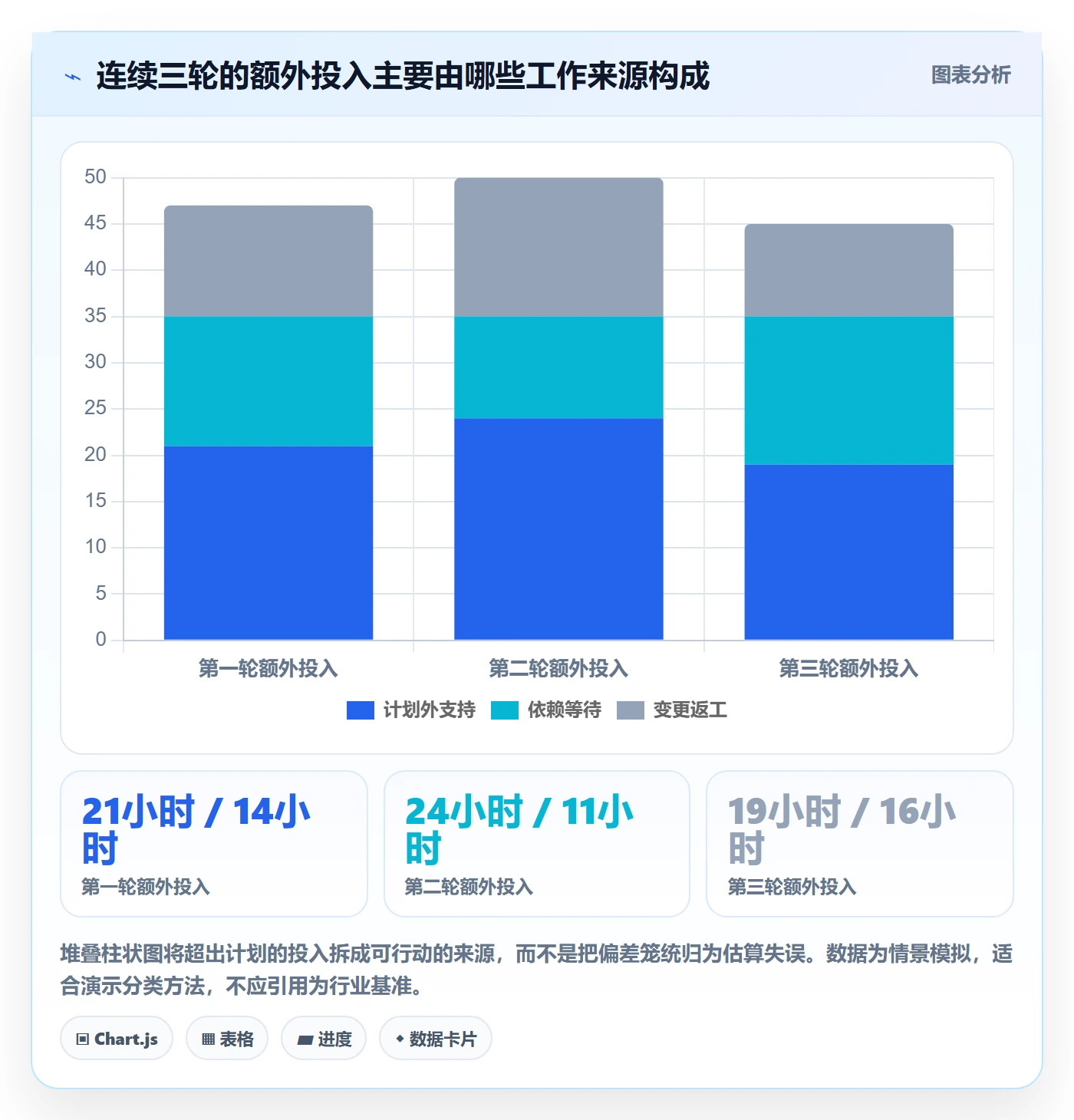 迭代容量实操方法：实施团队提升迭代管理效率的实操方法方法与模板