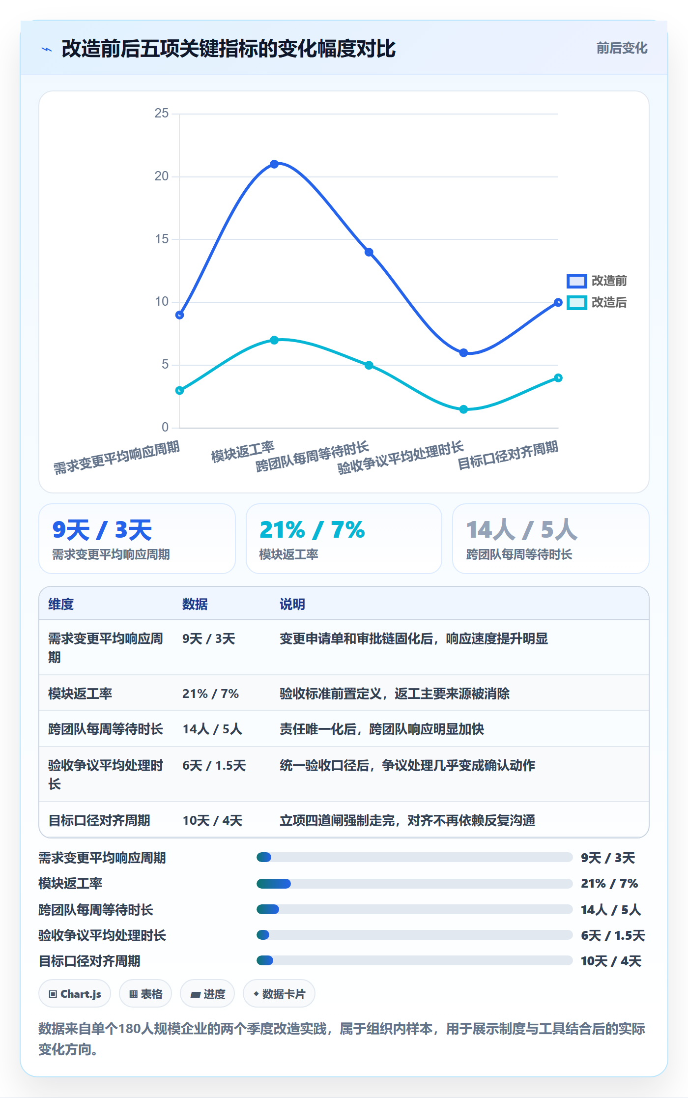 目标拆解实操方法:项目负责人提升项目目标效率的制度设计方法与模板
