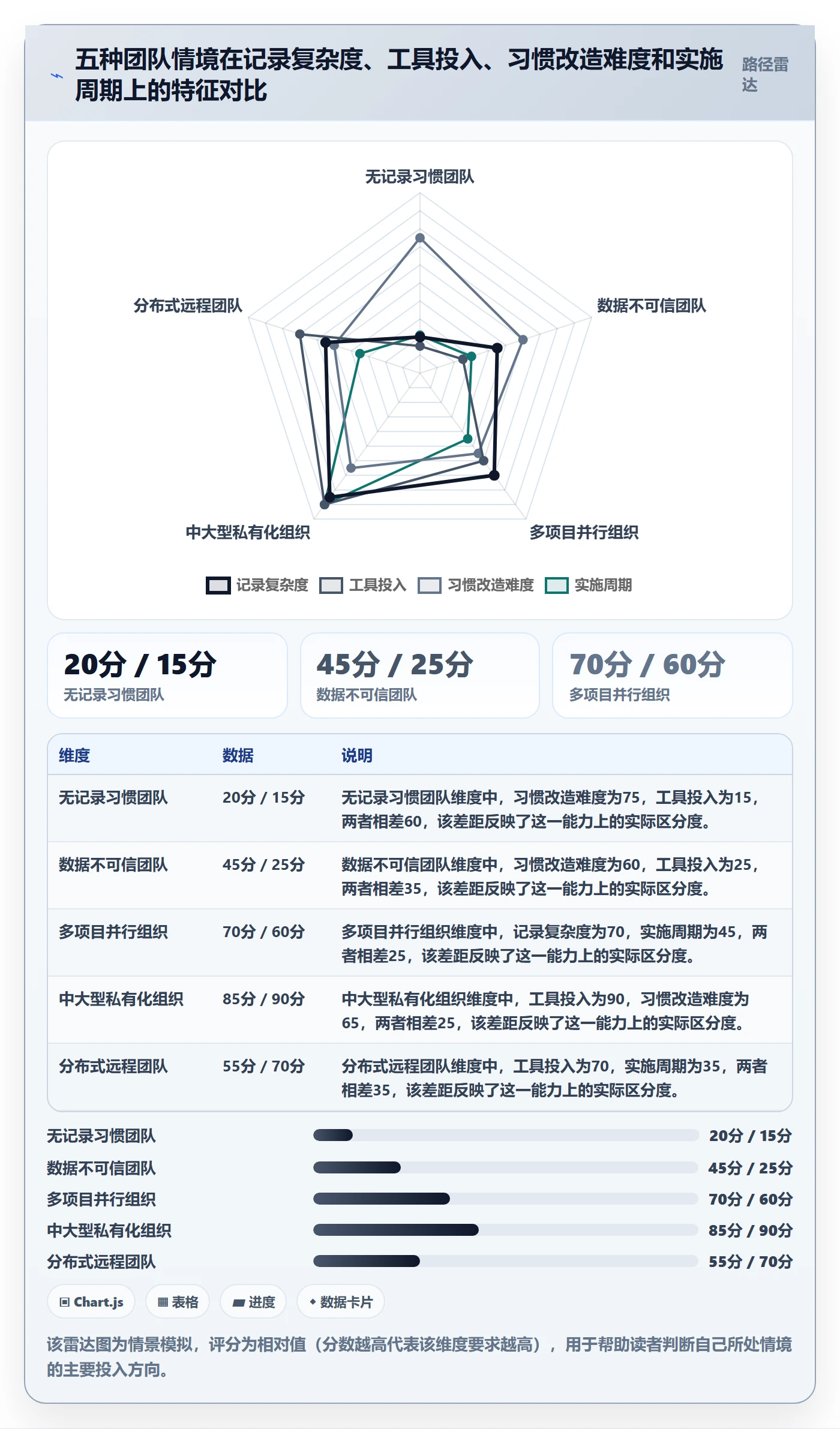 更新记录实操方法:项目经理提升进度跟踪效率的实操方法方法与模板