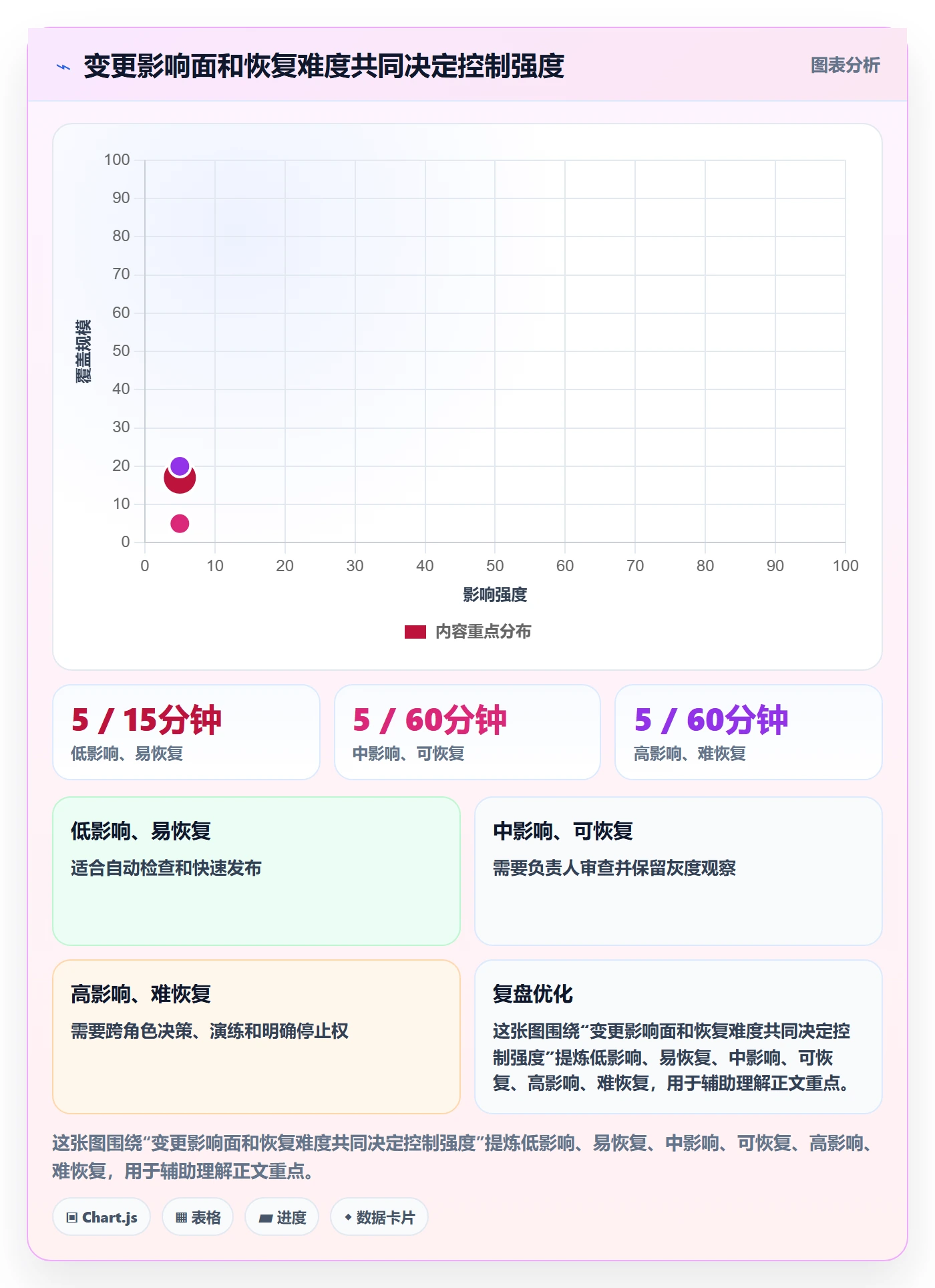 Release管理指南:研发团队如何做好版本管理,风险控制全流程