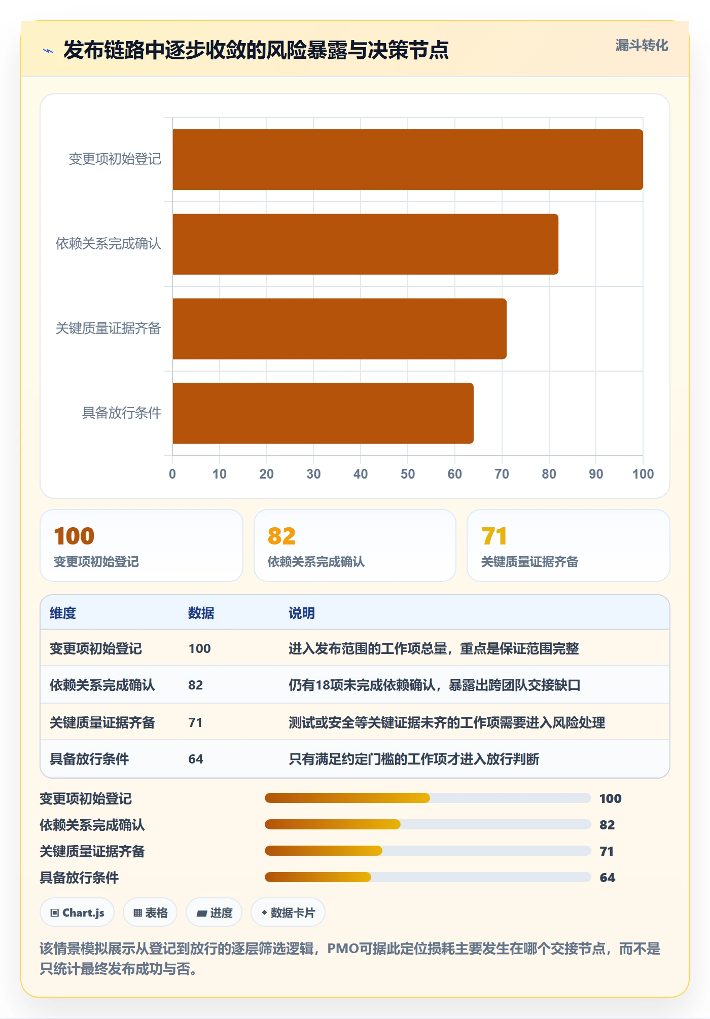 发布检查管理指南：PMO如何做好发布管理，效率提升全流程