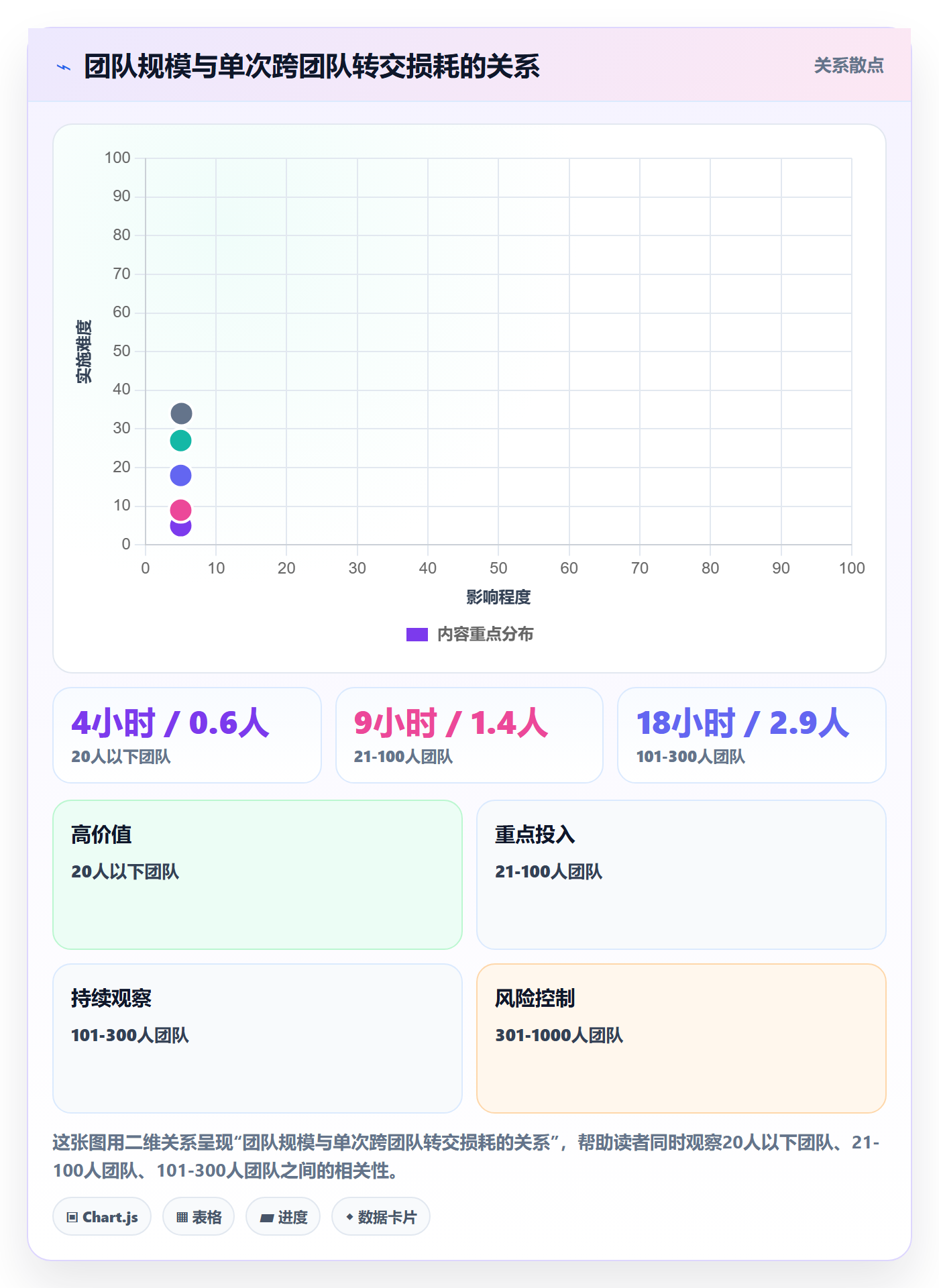 转交实操方法:项目经理提升任务分派效率的最佳实践方法与模板