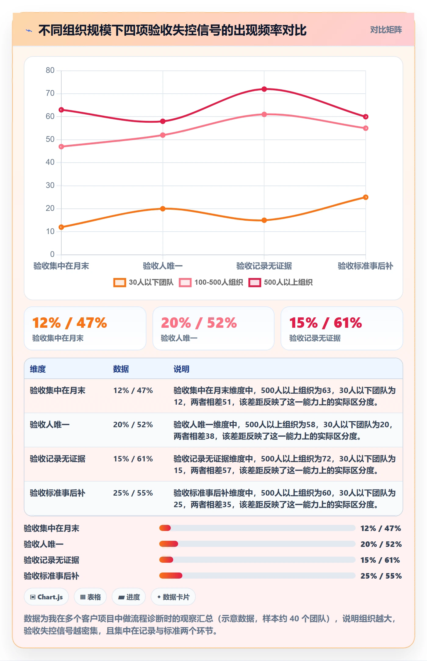 任务验收如何做好审核?企业管理者数据分析与操作步骤
