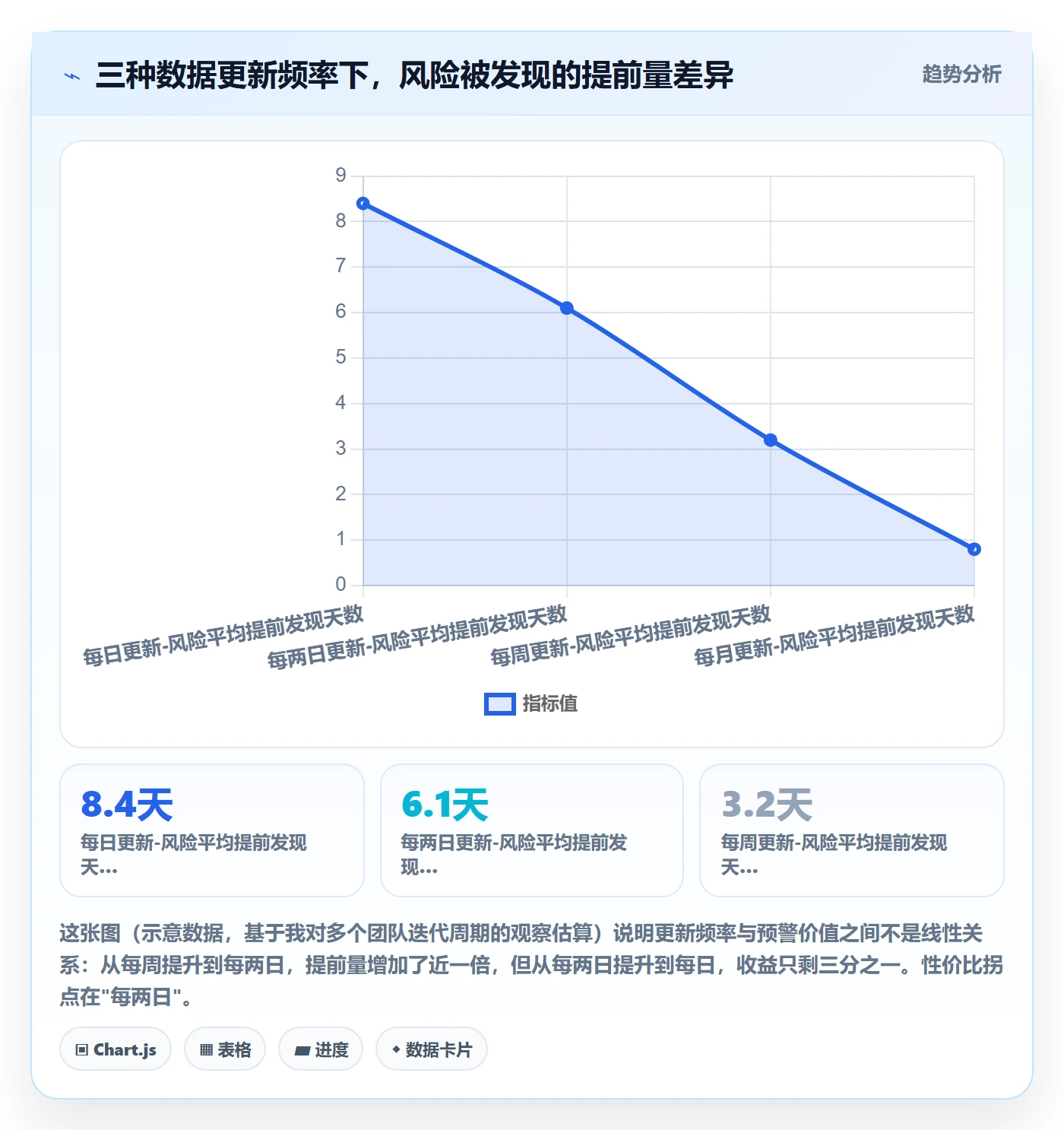 进度管理计划进度全流程：项目成员数据分析与一文讲清