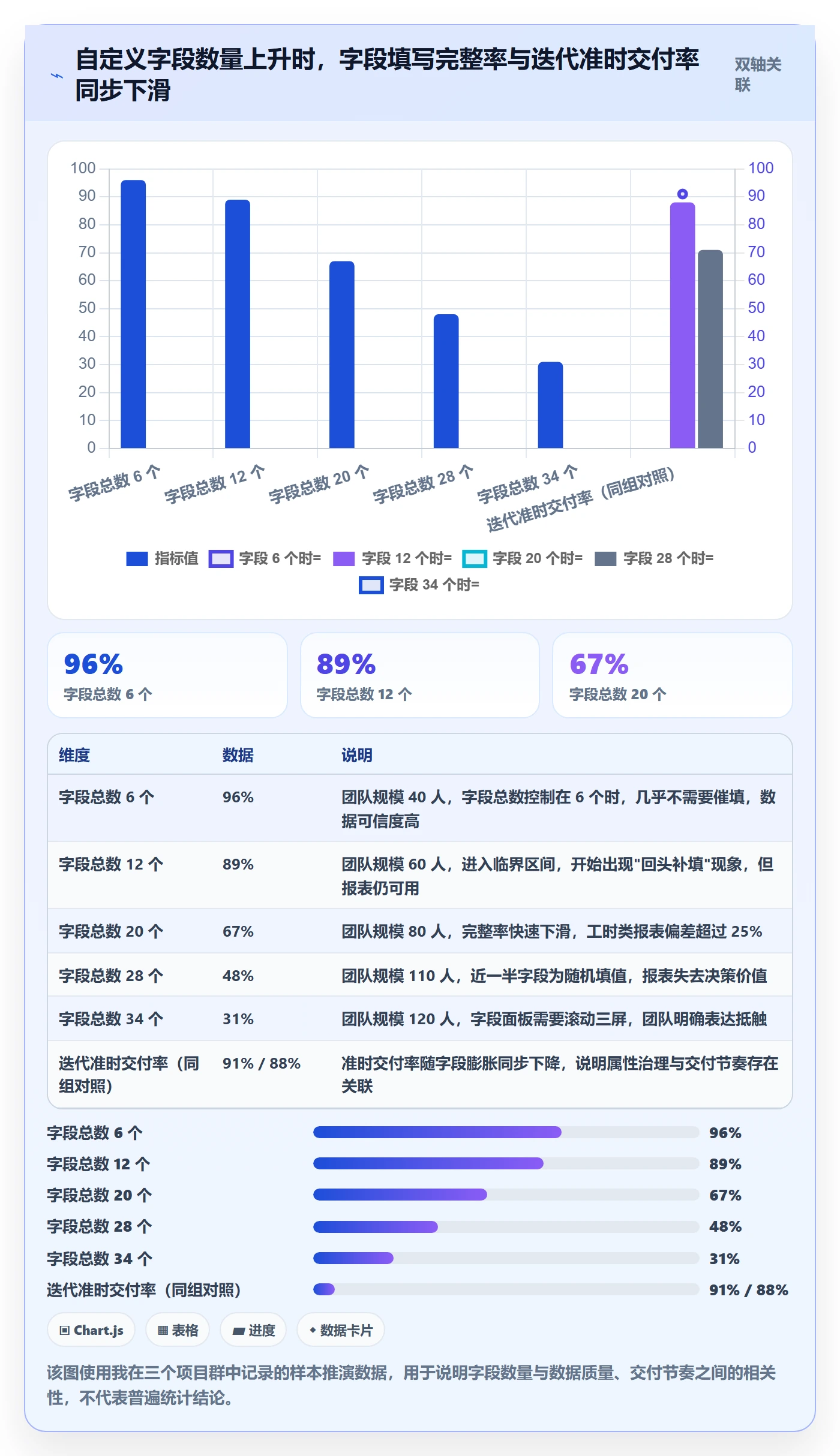任务属性分类教程：项目负责人最佳实践，避坑指南