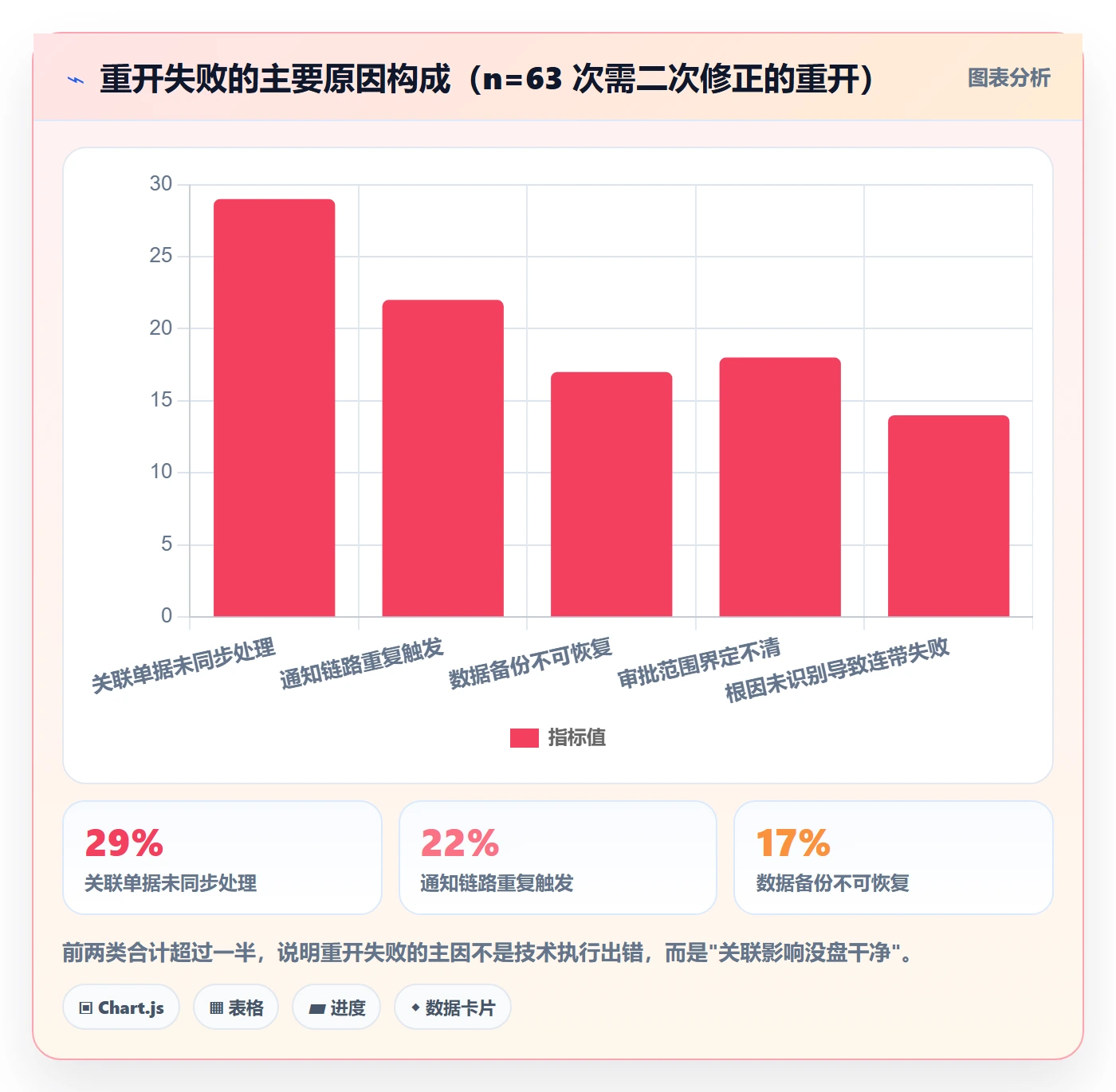 任务执行如何做好重开?实施团队落地方案与操作步骤