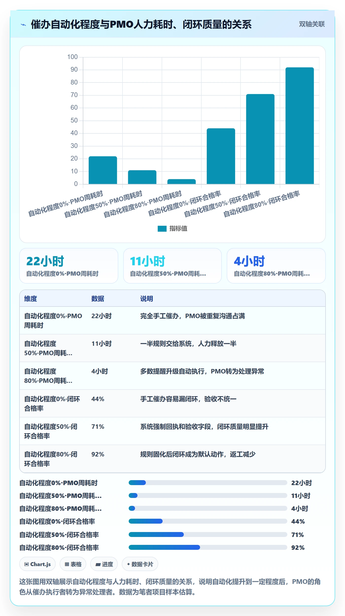 任务提醒如何做好催办?PMO实操方法与操作步骤