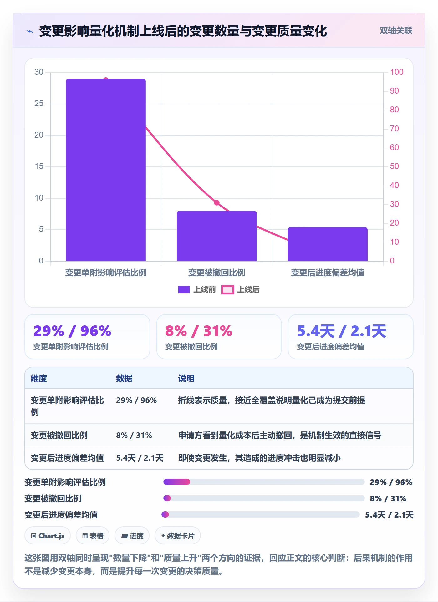 项目规划计划基线教程:实施团队制度设计,避坑指南