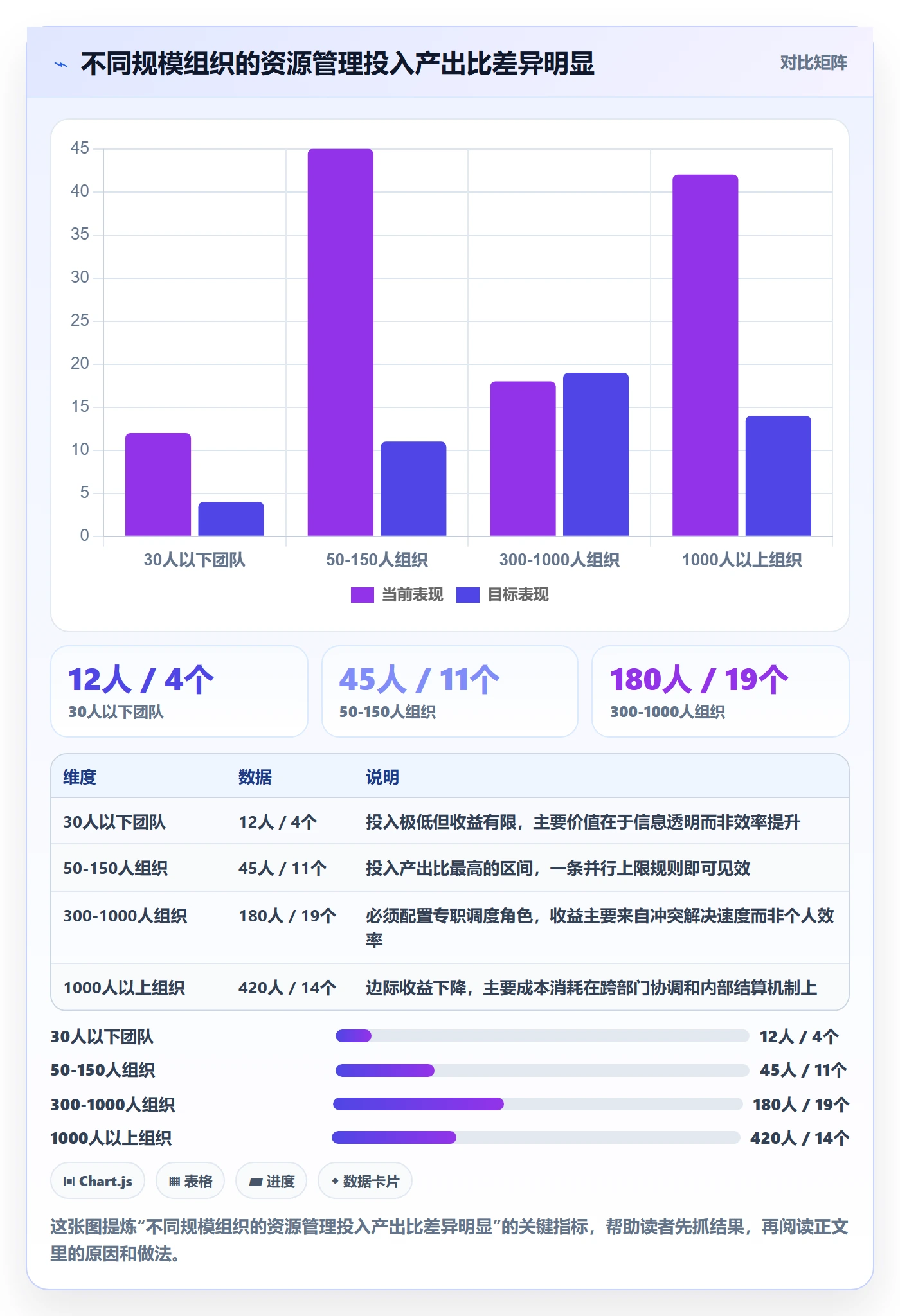 资源怎么做？项目负责人最佳实践：资源管理从0到1