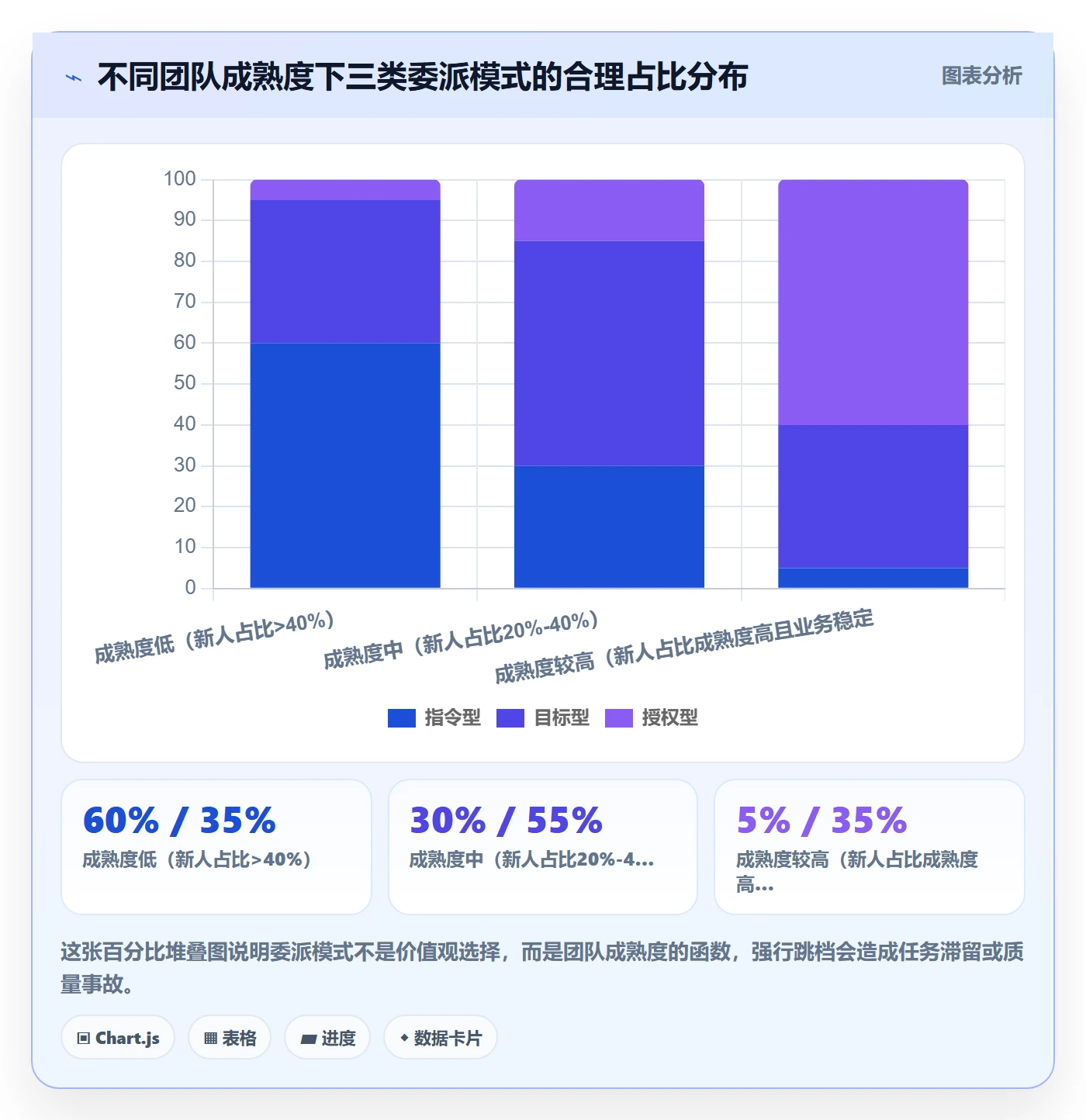 委派落地方案：研发团队开展任务分派的制度设计案例解析