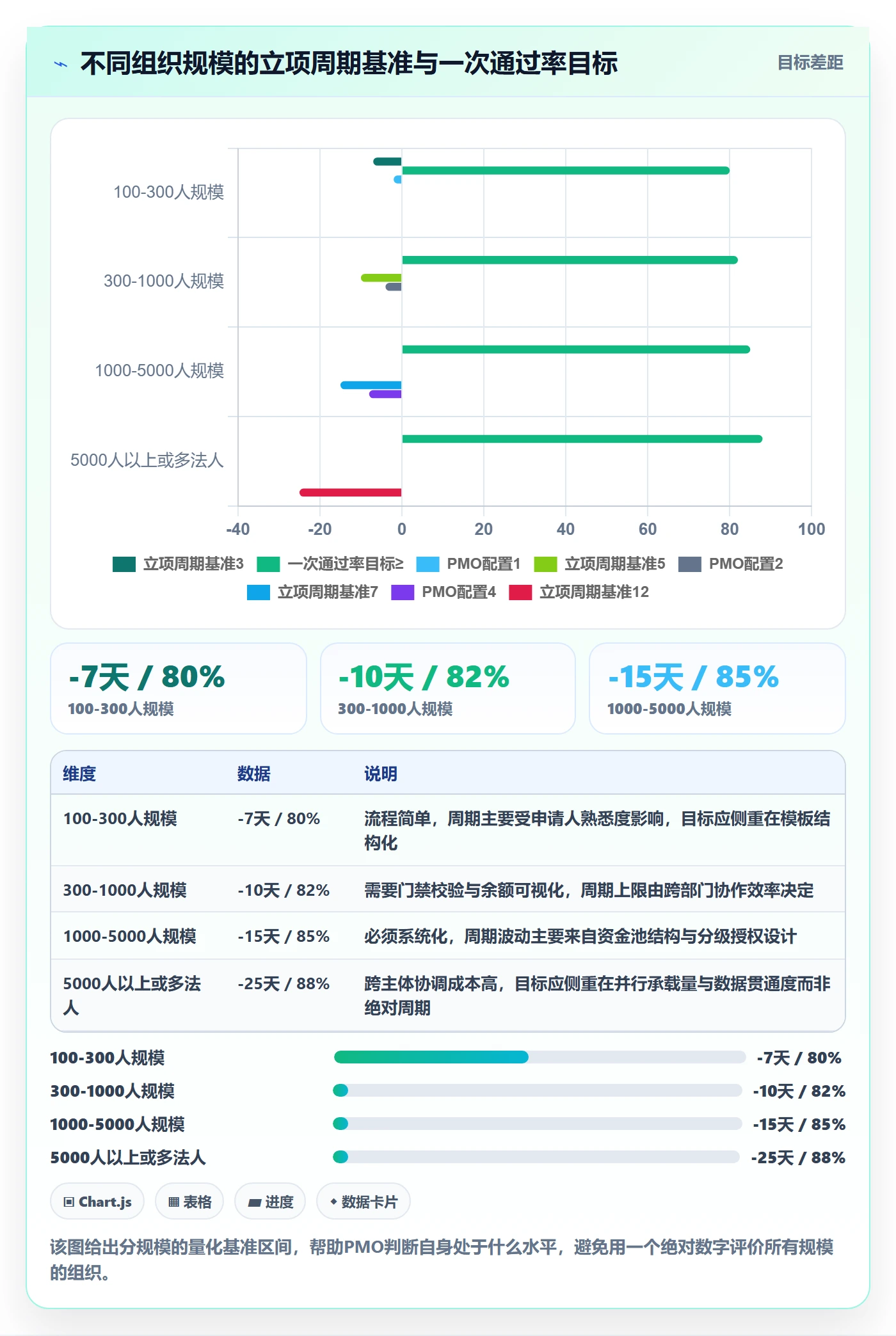 预算流程与规范:PMO项目立项效率提升关键指标