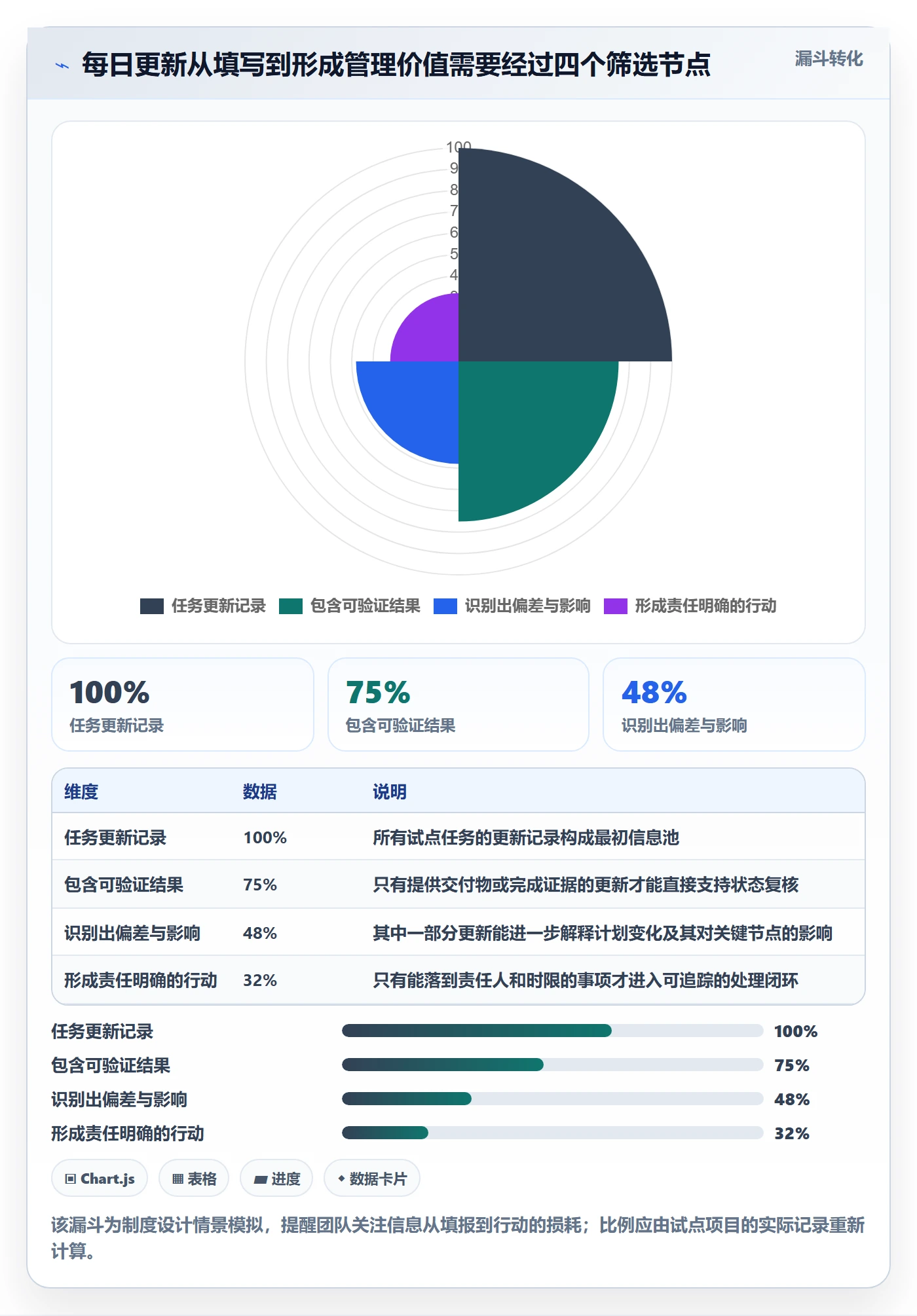 进度跟踪每日进展教程：项目经理制度设计，避坑指南