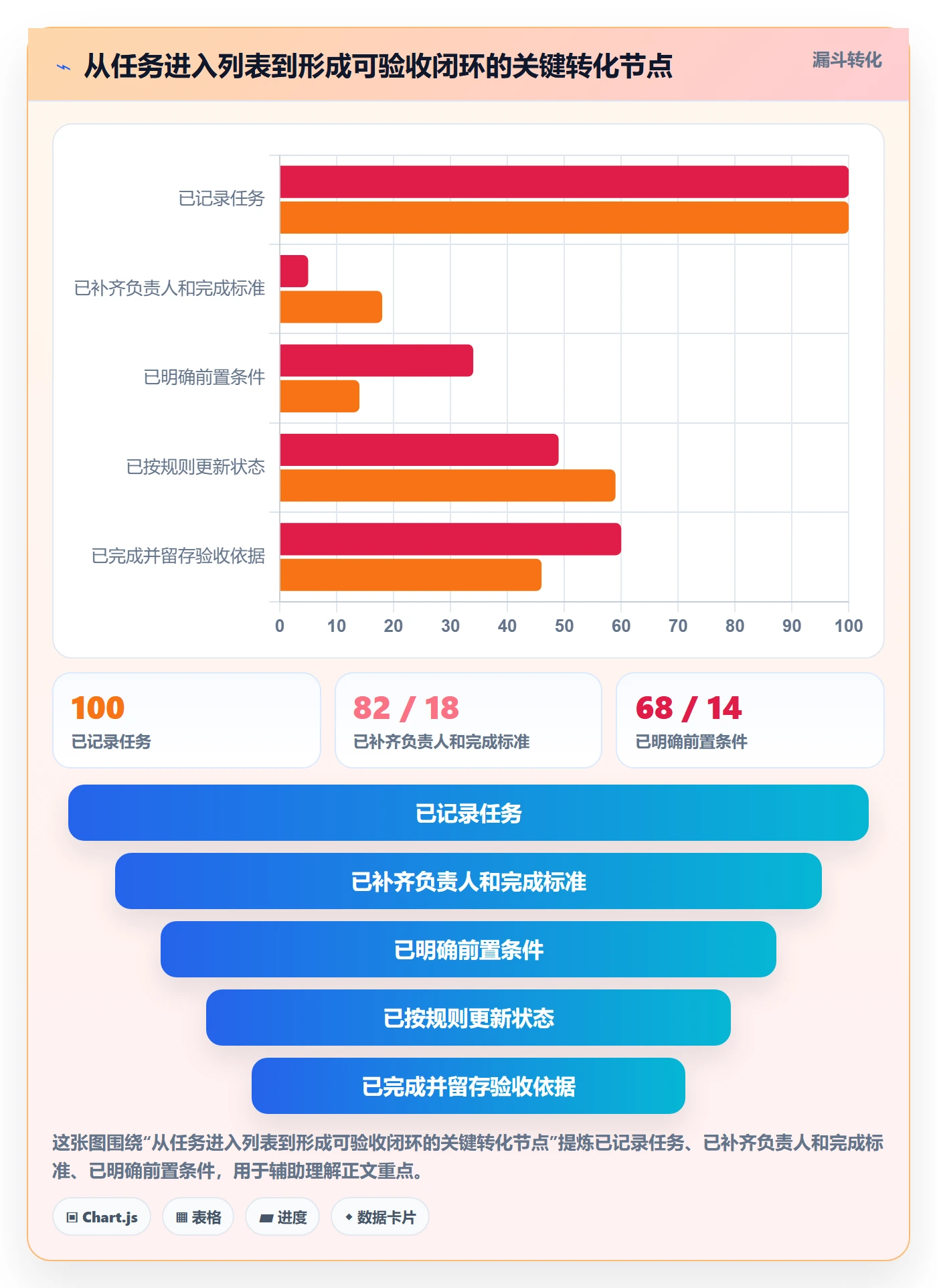 任务列表怎么做？实施团队效率提升：列表视图从0到1