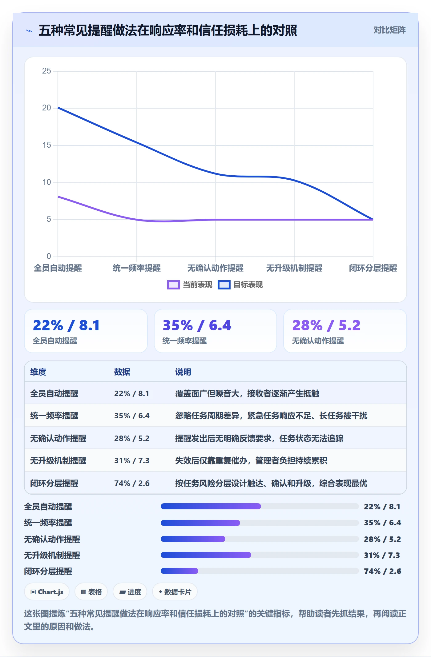 自动提醒管理方法大全:管理层任务提醒协同管理落地清单