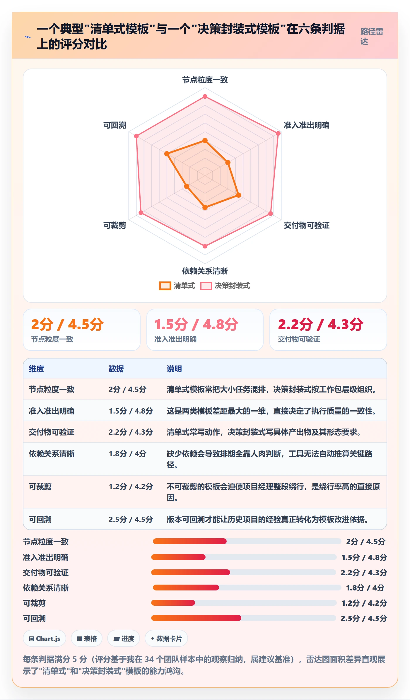 模板任务管理指南:管理层如何做好项目模板,协同管理全流程