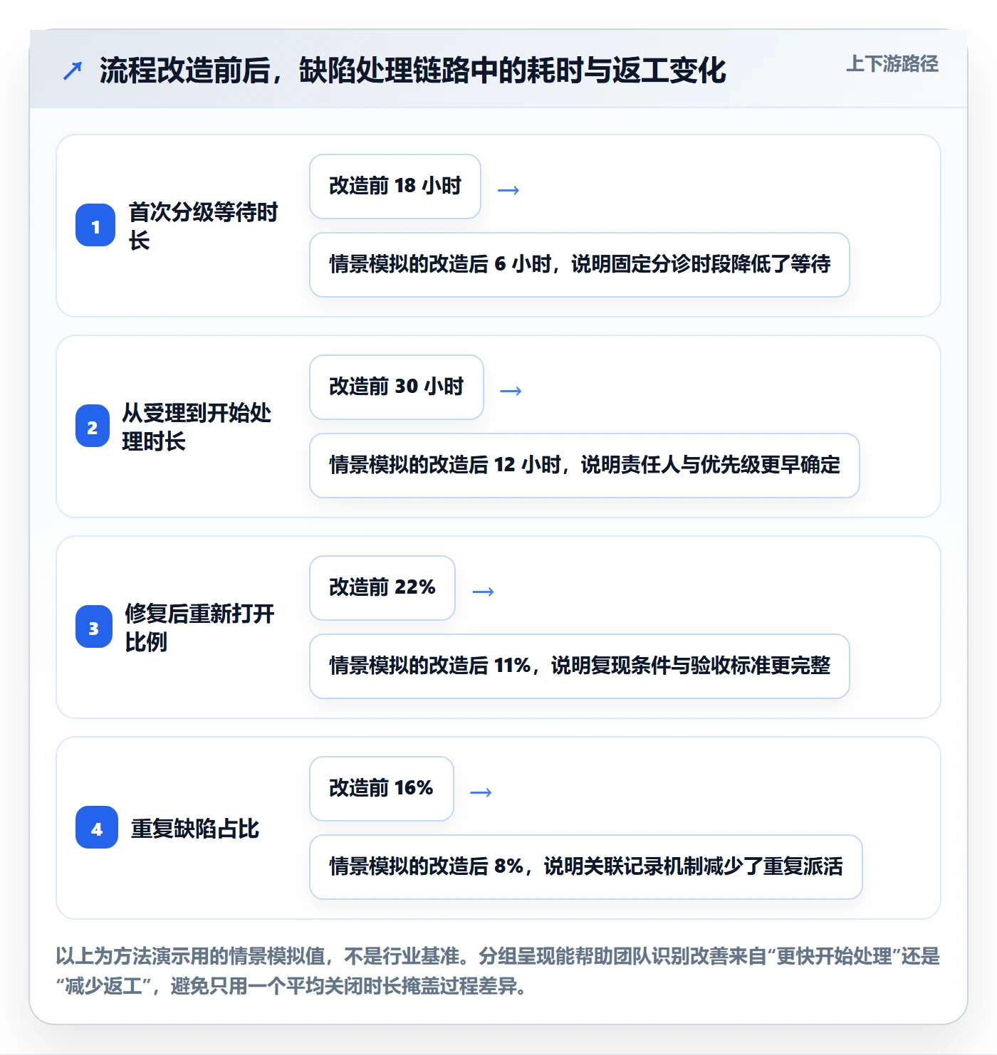 Bug / 缺陷如何做好Bug？产品经理流程优化与操作步骤