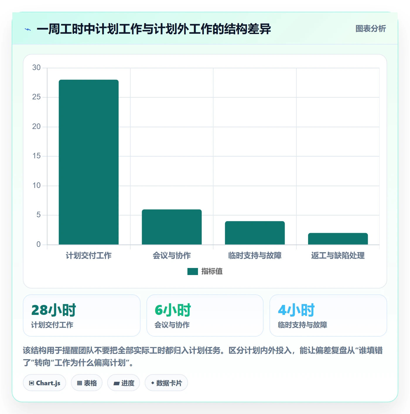工时表周报工时教程:项目成员流程优化,避坑指南