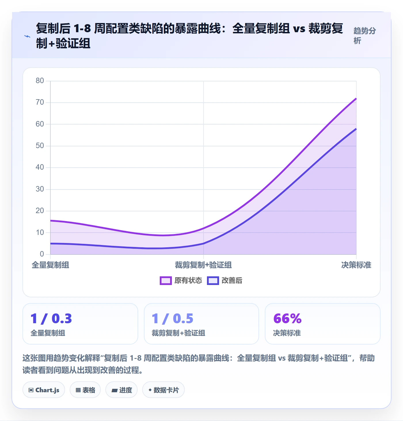 项目模板复制项目教程:产品经理风险控制,避坑指南