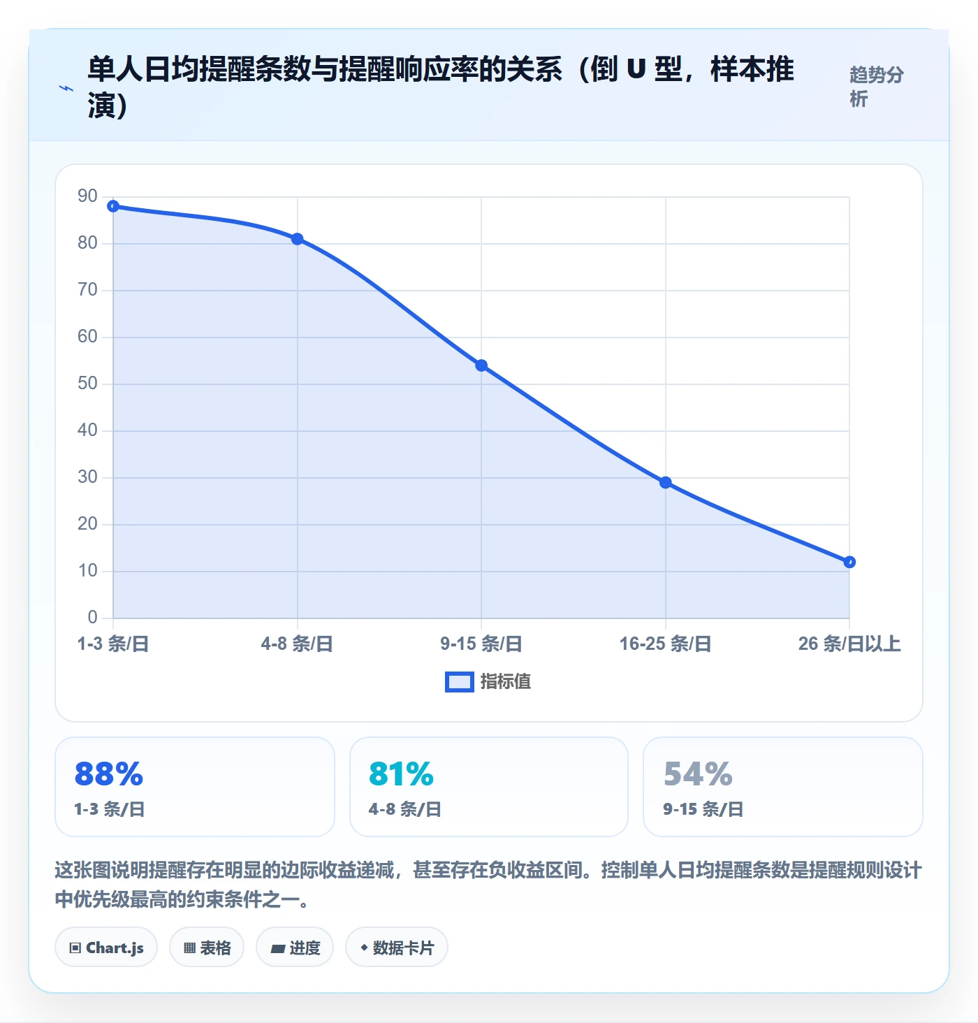 任务提醒到期提醒全流程:PMO落地方案与一文讲清