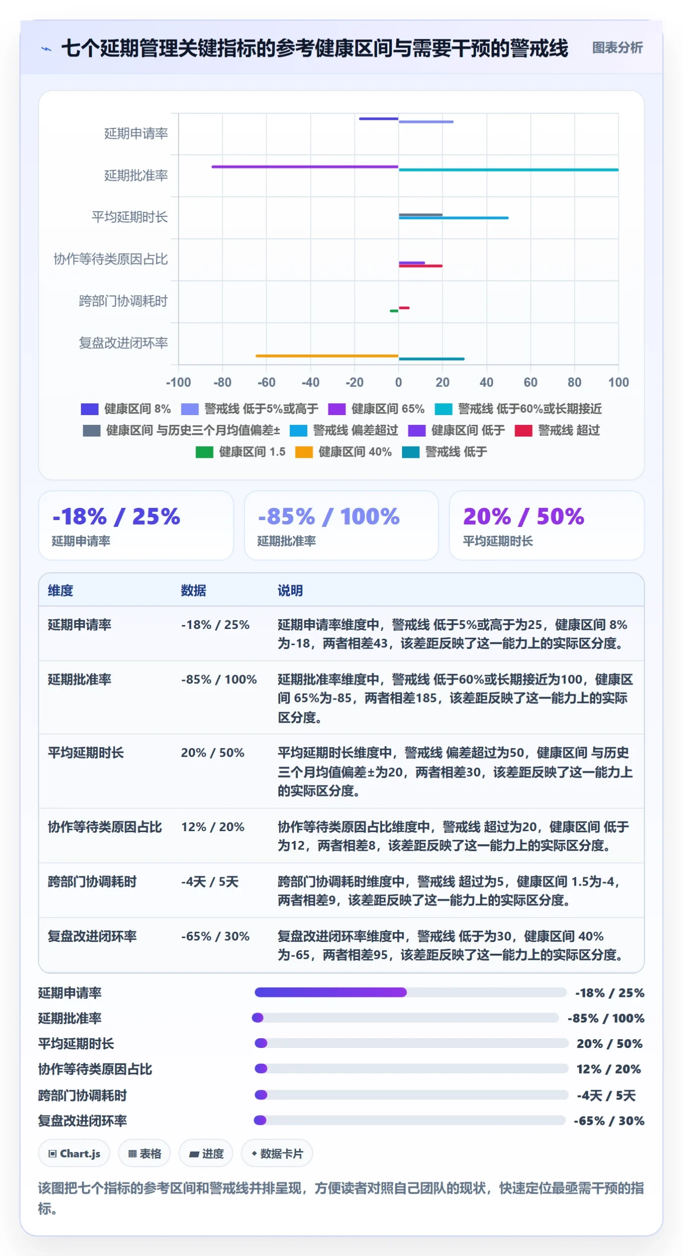 延期流程与规范:跨部门团队任务执行制度设计关键指标