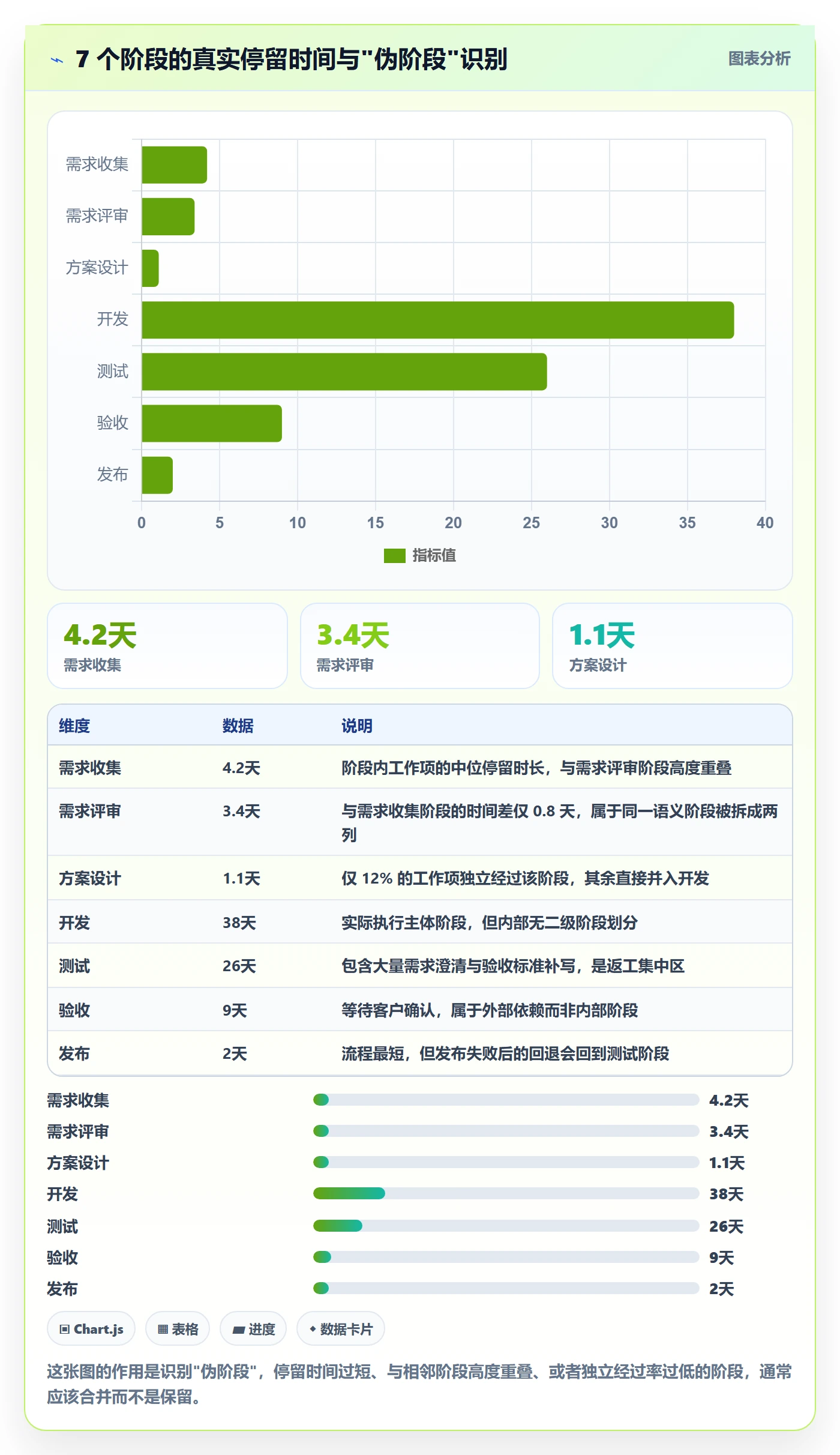 阶段划分落地方案:项目经理开展项目阶段的效率提升案例解析