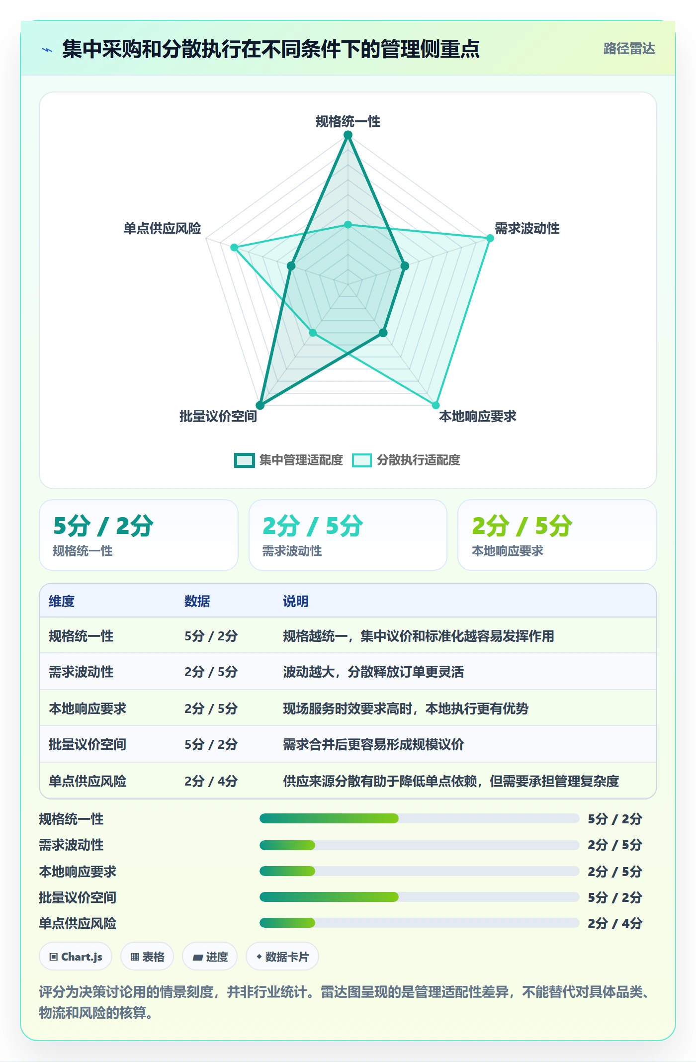 采购成本管理指南:跨部门团队如何做好成本管理,协同管理全流程