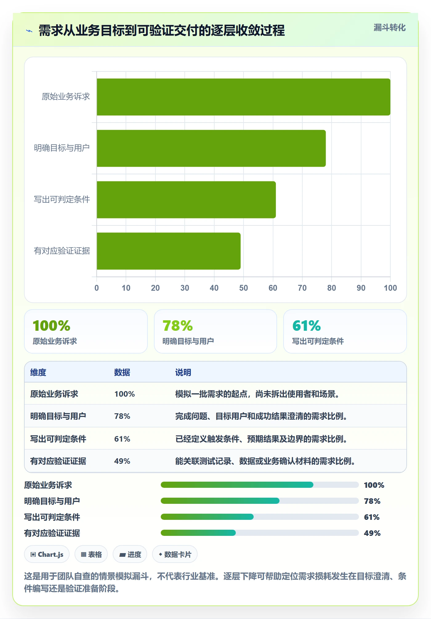 产品需求验收条件教程：研发团队实操方法，避坑指南