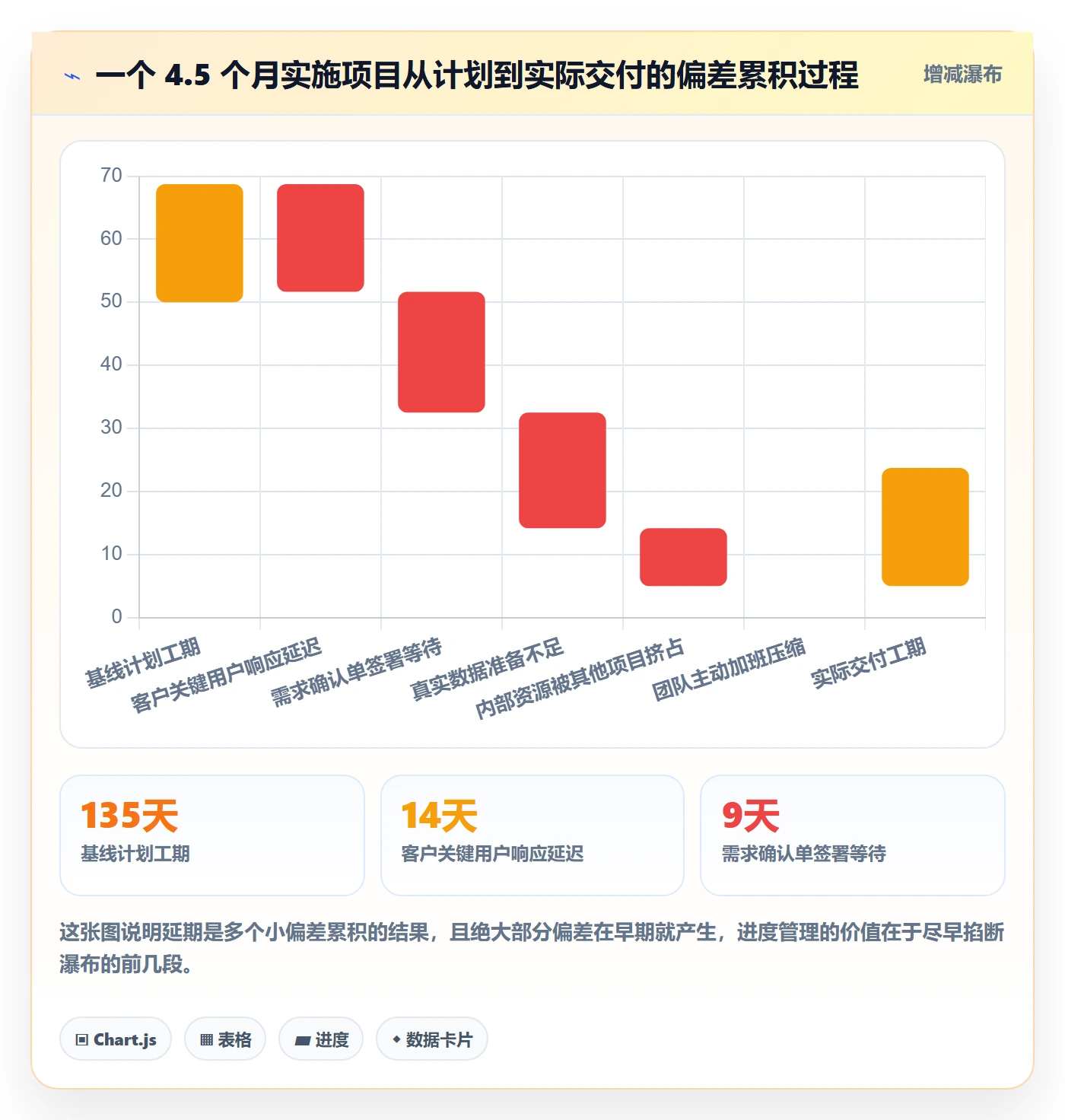 实际进度管理方法大全：实施团队进度管理实操方法落地清单