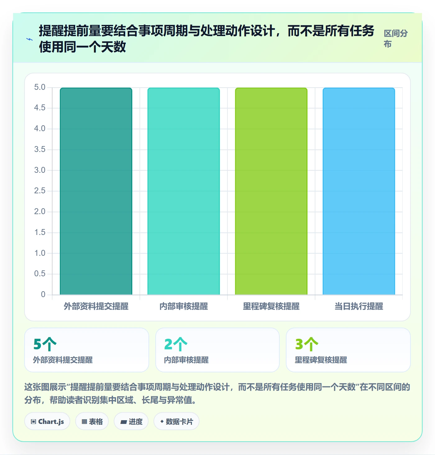 截止日期管理指南:实施团队如何做好日历视图,实操方法全流程